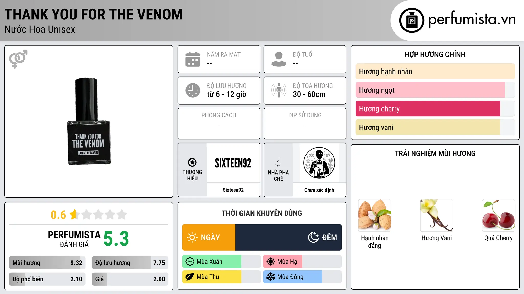 Thông tin chi tiết Thank You For The Venom
