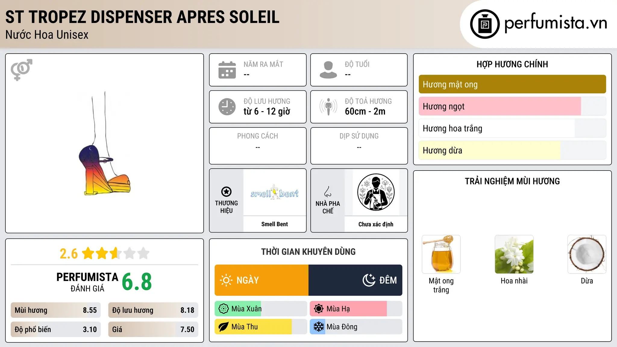 Thông tin chi tiết St Tropez Dispenser Apres Soleil