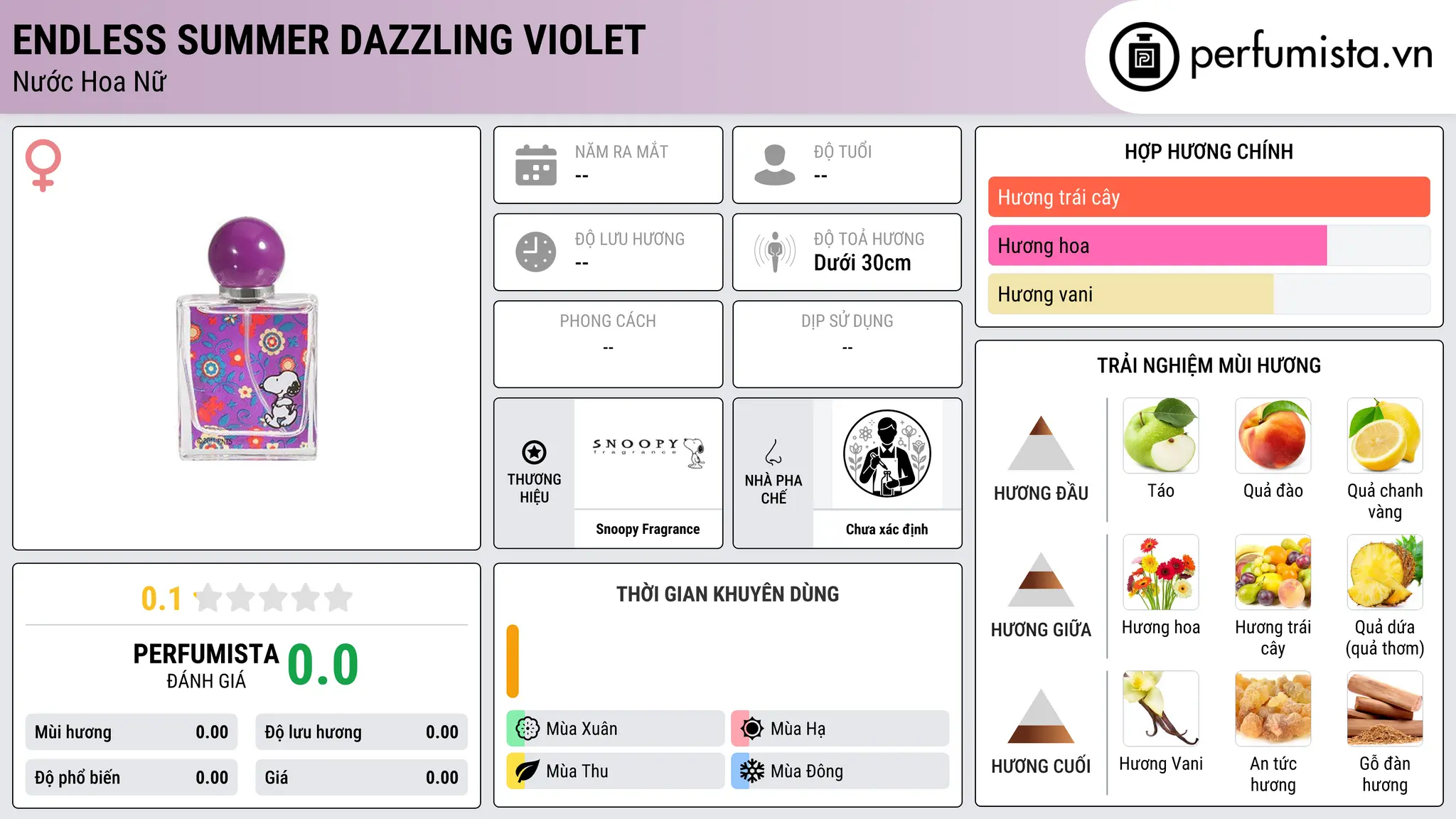 Thông tin chi tiết Endless Summer Dazzling Violet