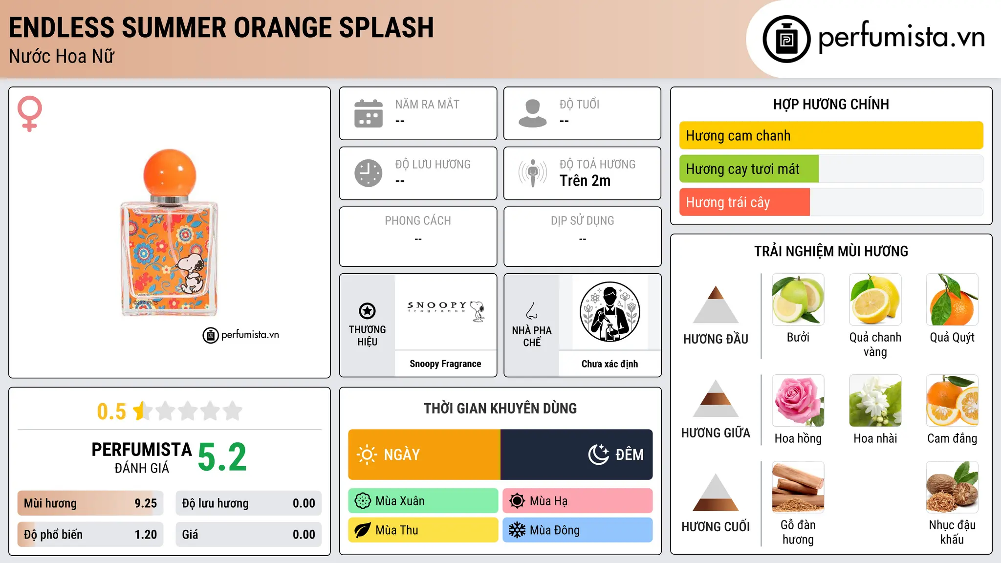 Thông tin chi tiết Endless Summer Orange Splash