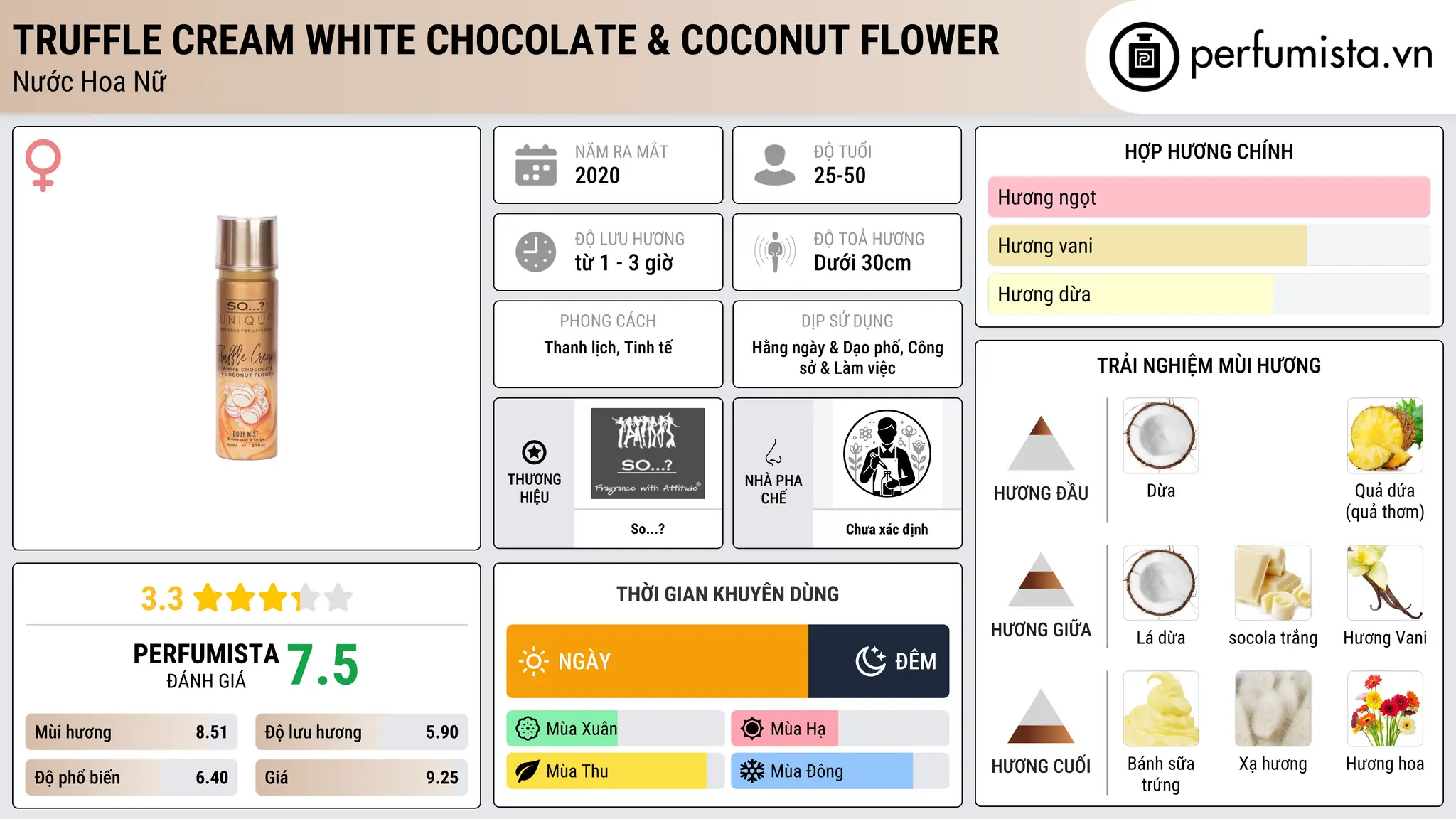 Thông tin chi tiết Truffle Cream White Chocolate & Coconut Flower