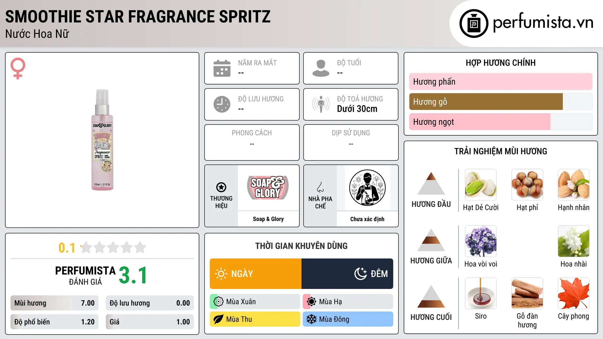 Thông tin chi tiết Smoothie Star Fragrance Spritz