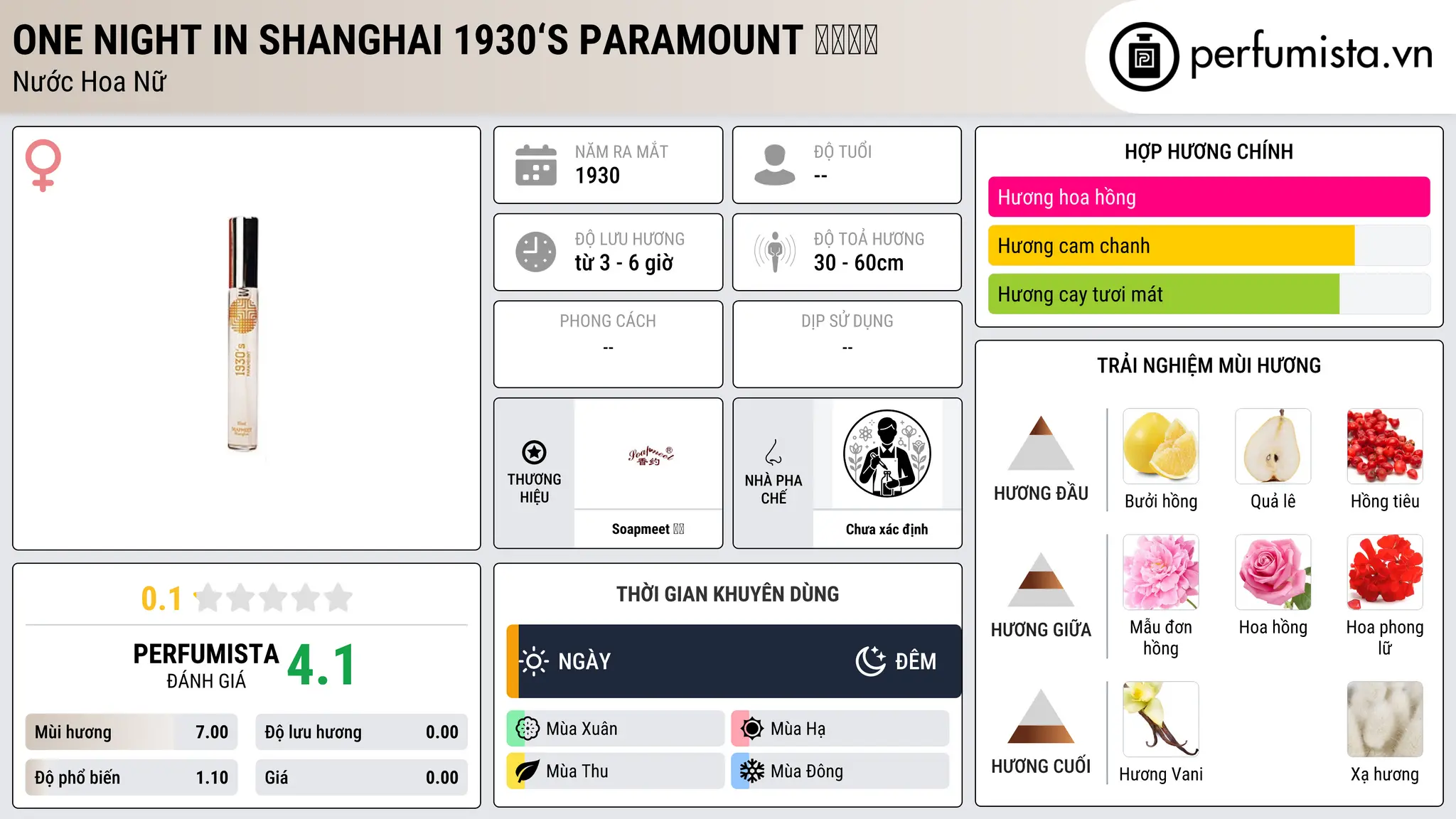 Thông tin chi tiết One Night In Shanghai 1930‘s Paramount 橘彩星光