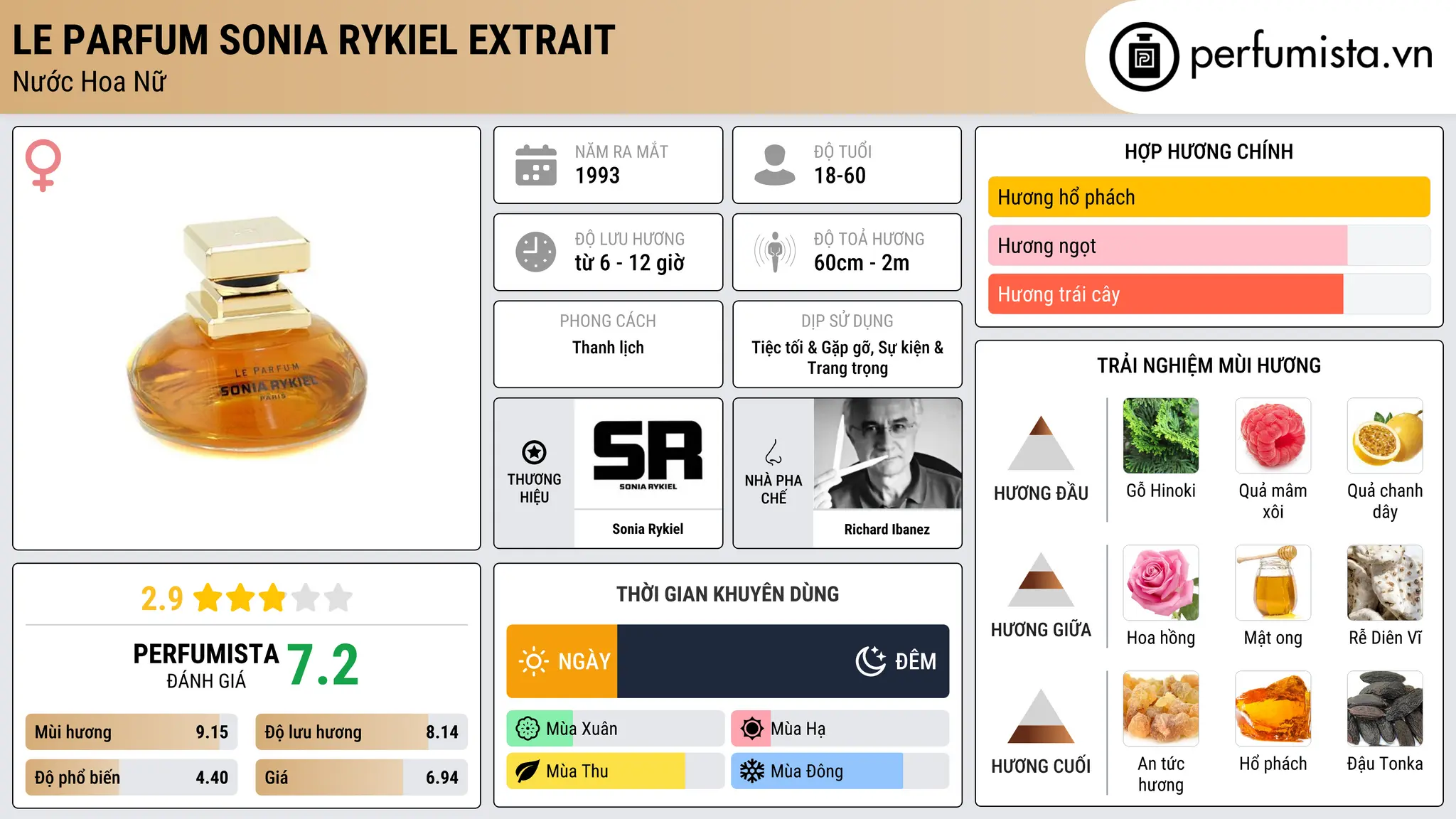 Thông tin chi tiết Le Parfum Sonia Rykiel Extrait