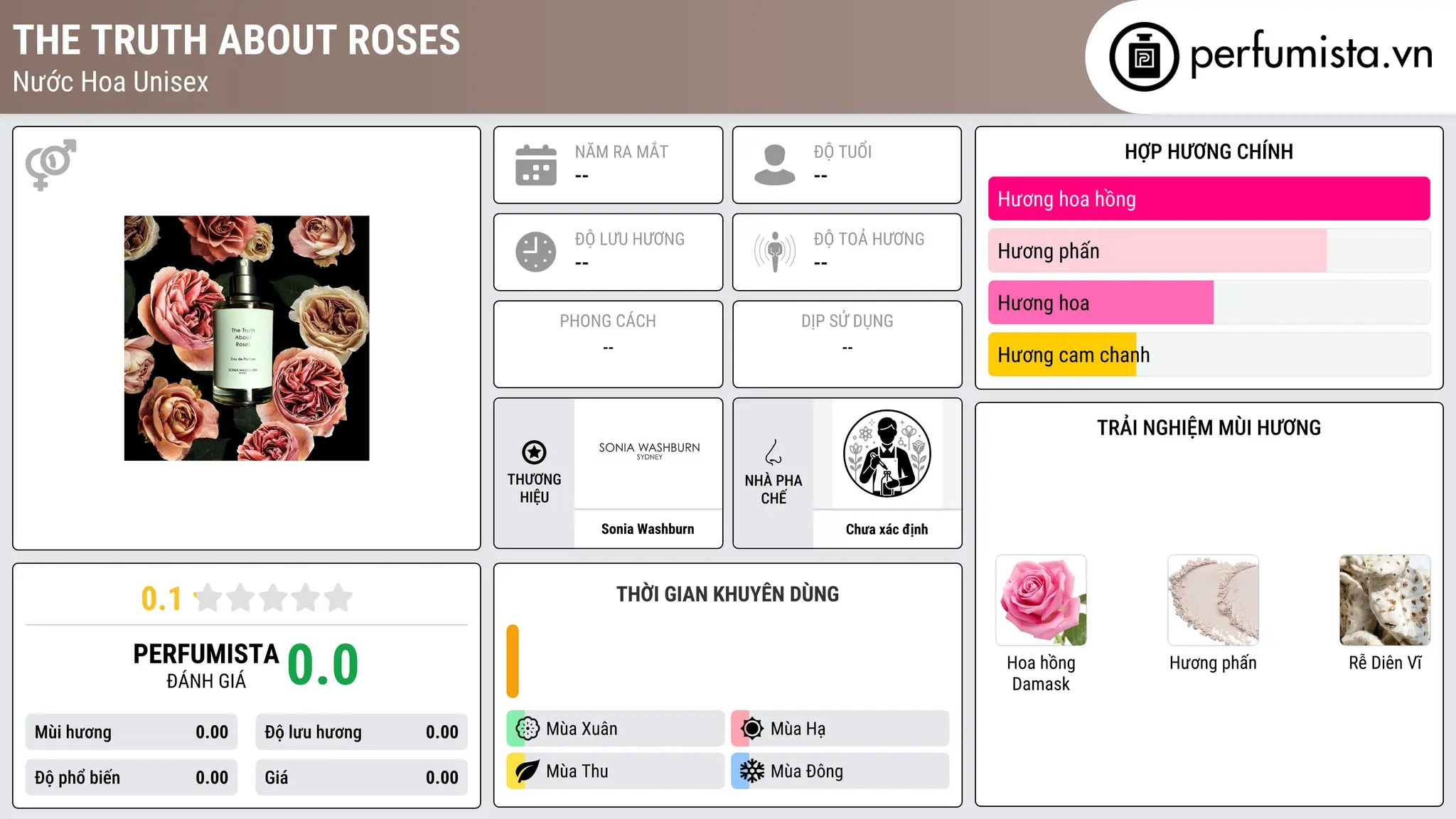 Thông tin chi tiết The Truth About Roses