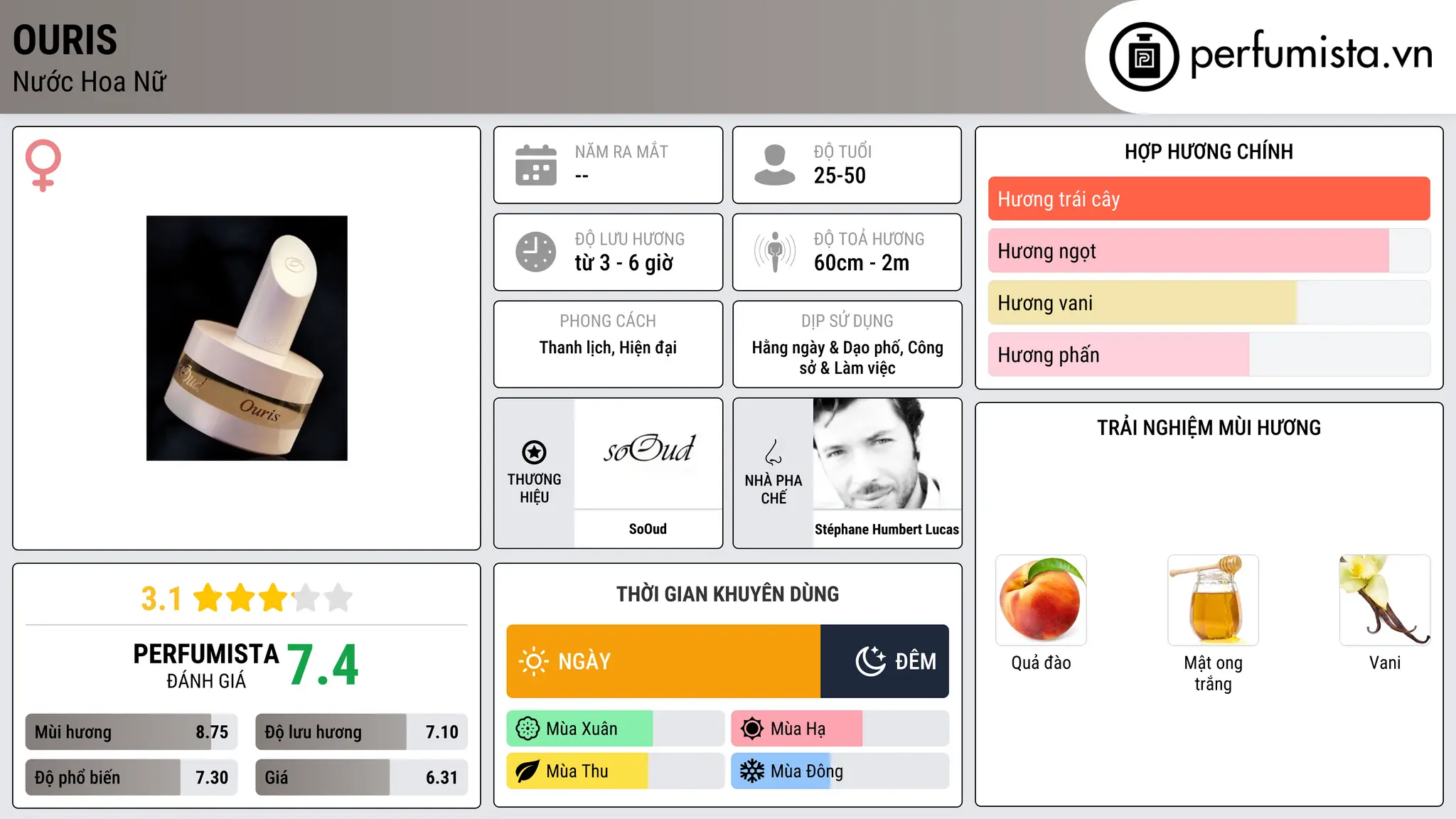Thông tin chi tiết Ouris