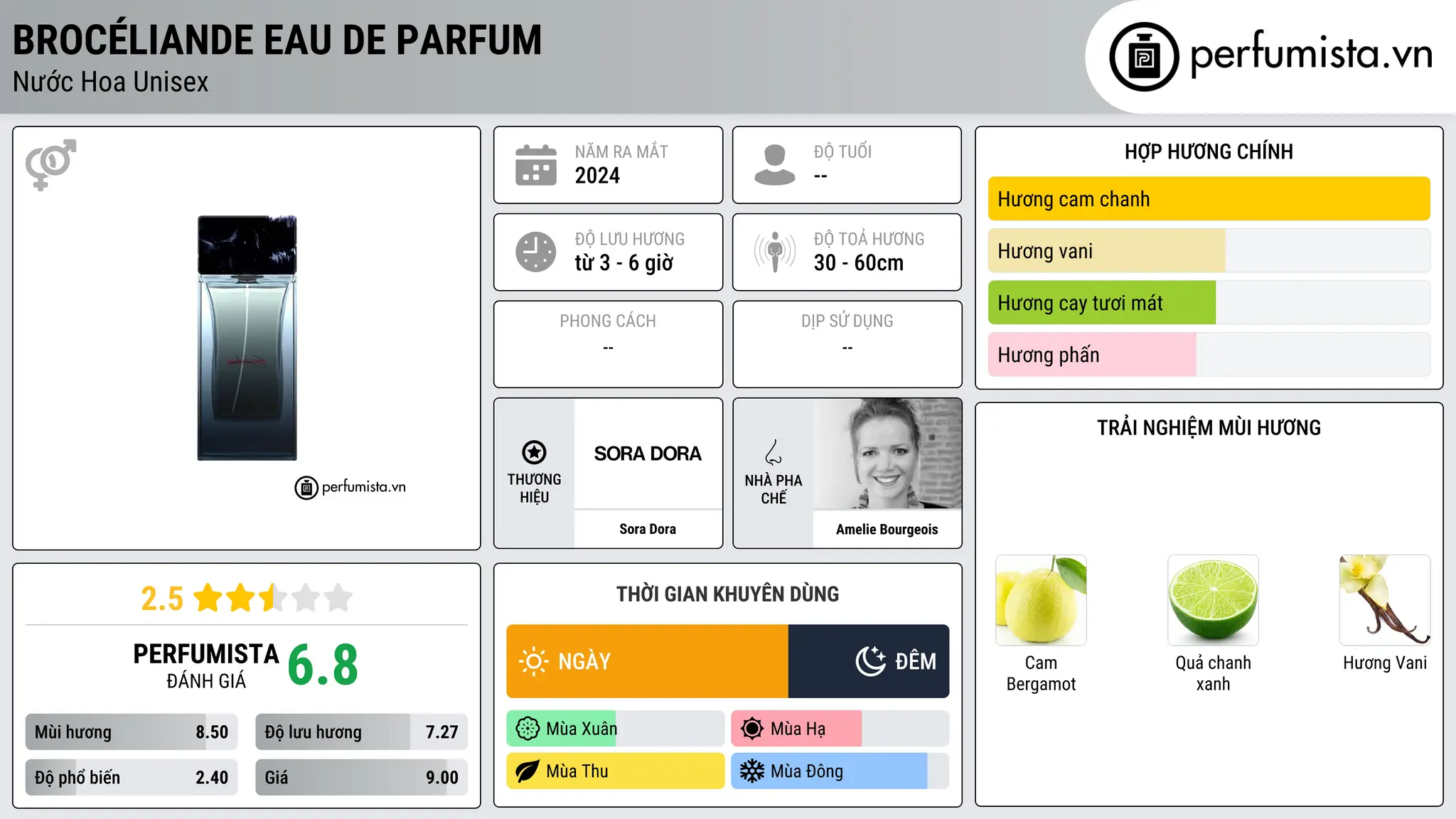 Thông tin chi tiết Brocéliande Eau de Parfum