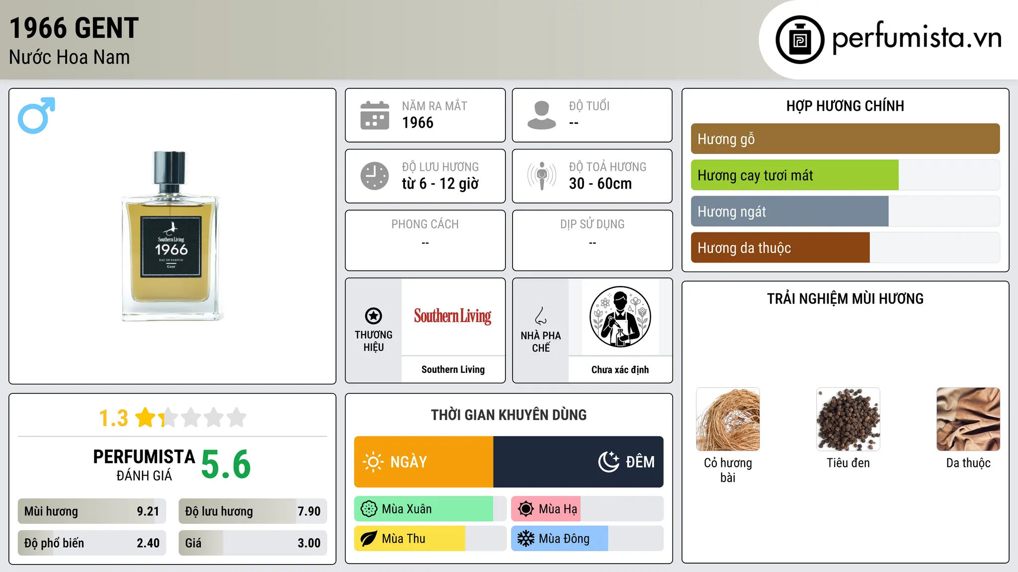 Thông tin chi tiết 1966 Gent