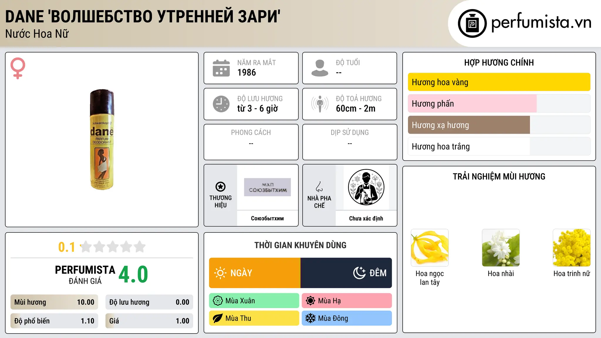 Thông tin chi tiết dane 'Волшебство утренней зари'