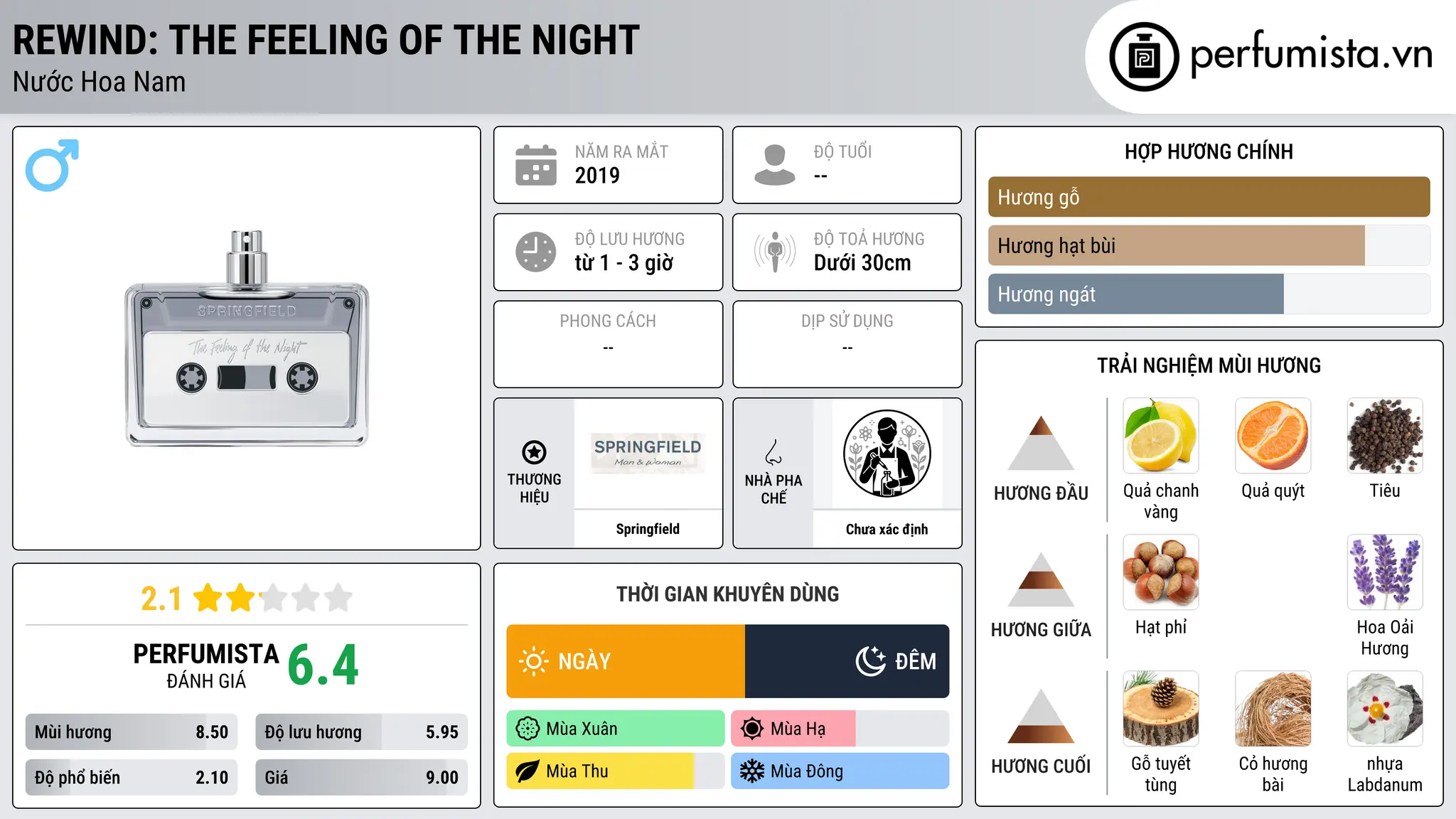 Thông tin chi tiết Rewind: The Feeling Of The Night