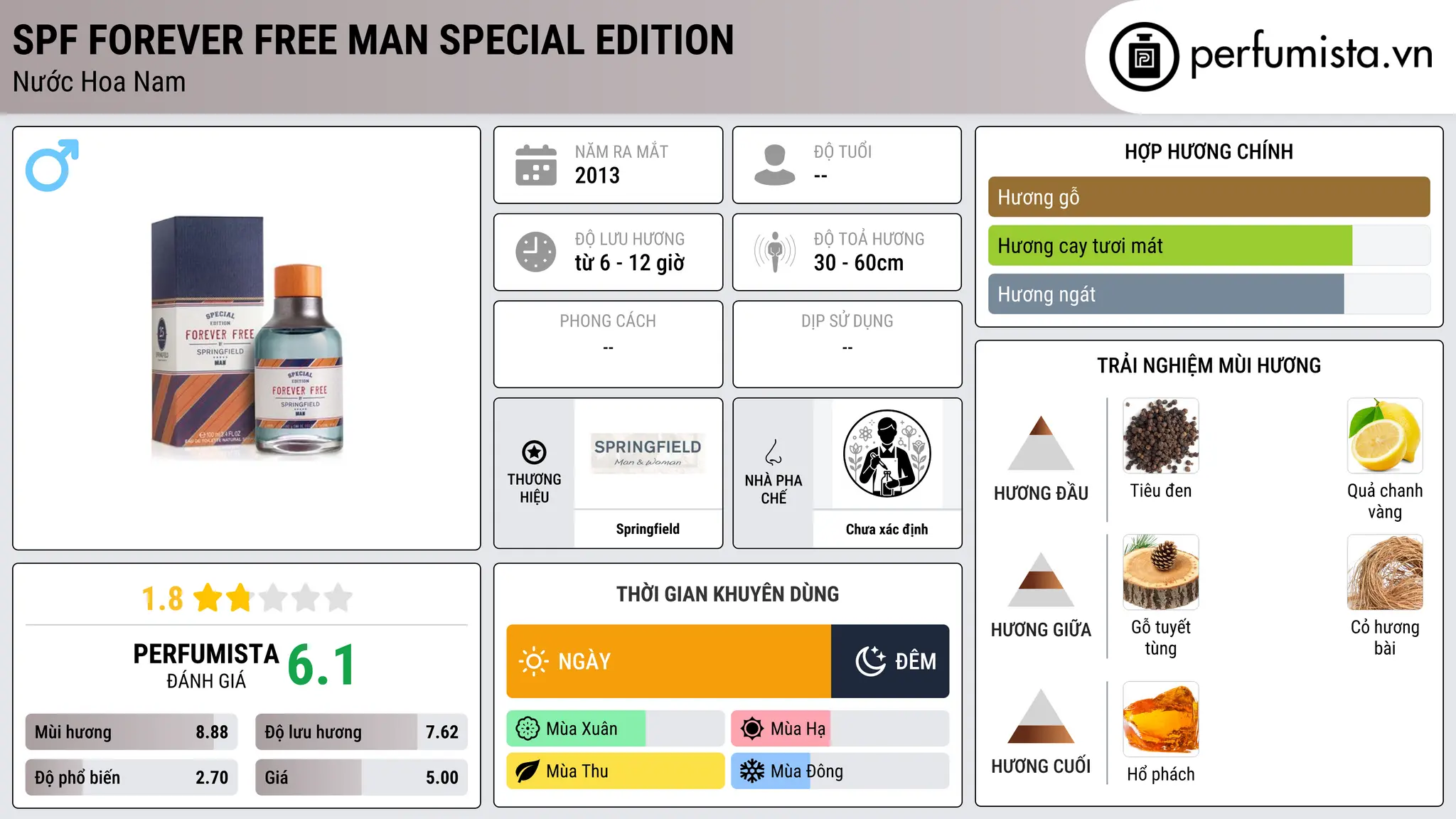 Thông tin chi tiết SPF Forever Free Man Special Edition