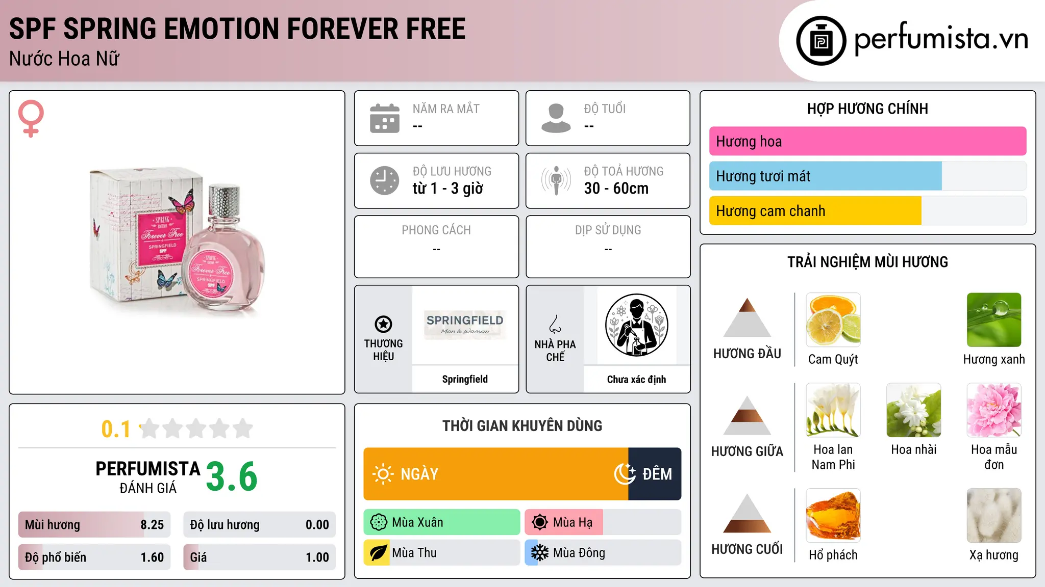 Thông tin chi tiết SPF Spring Emotion Forever Free