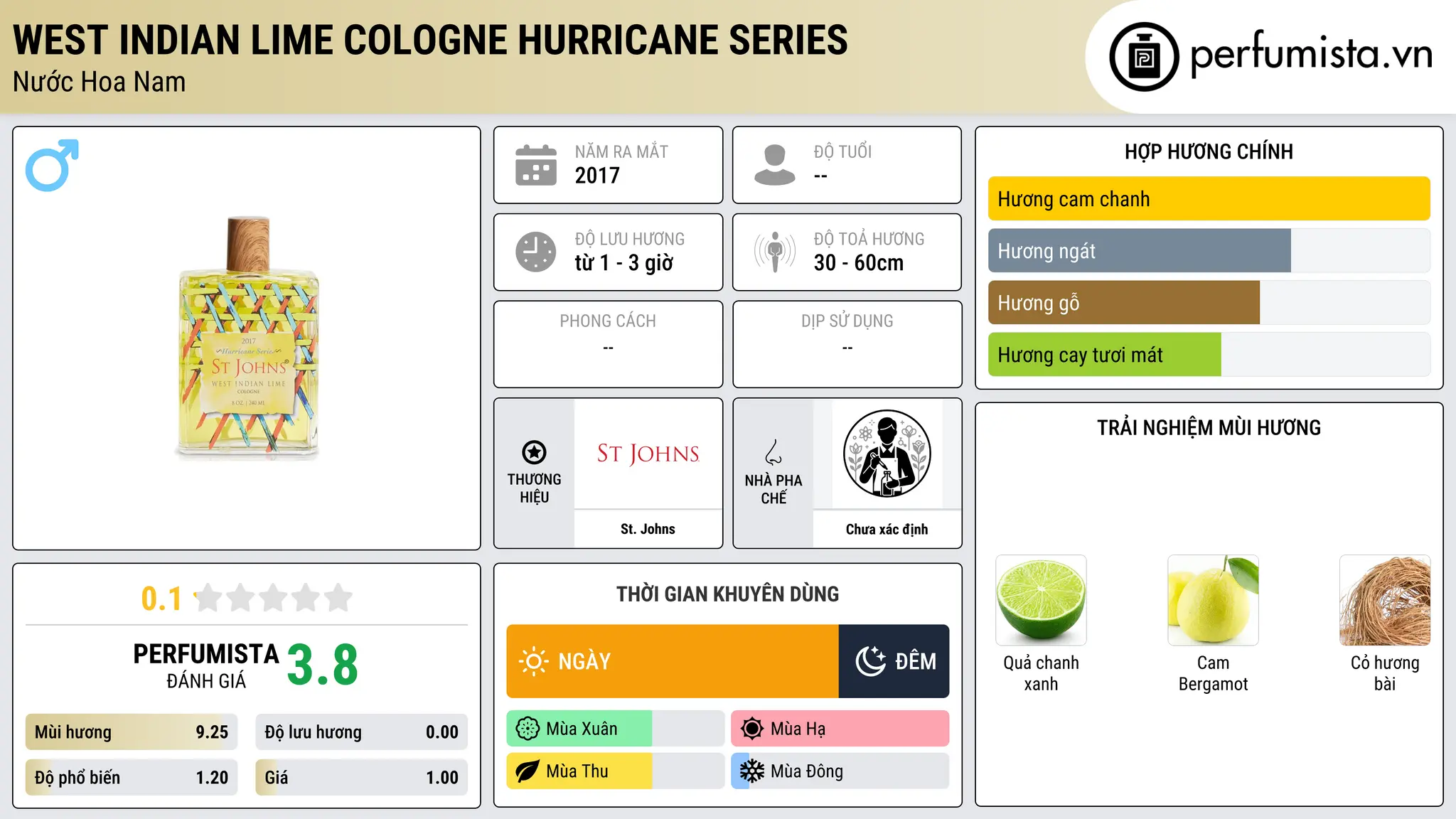 Thông tin chi tiết West Indian Lime Cologne Hurricane Series