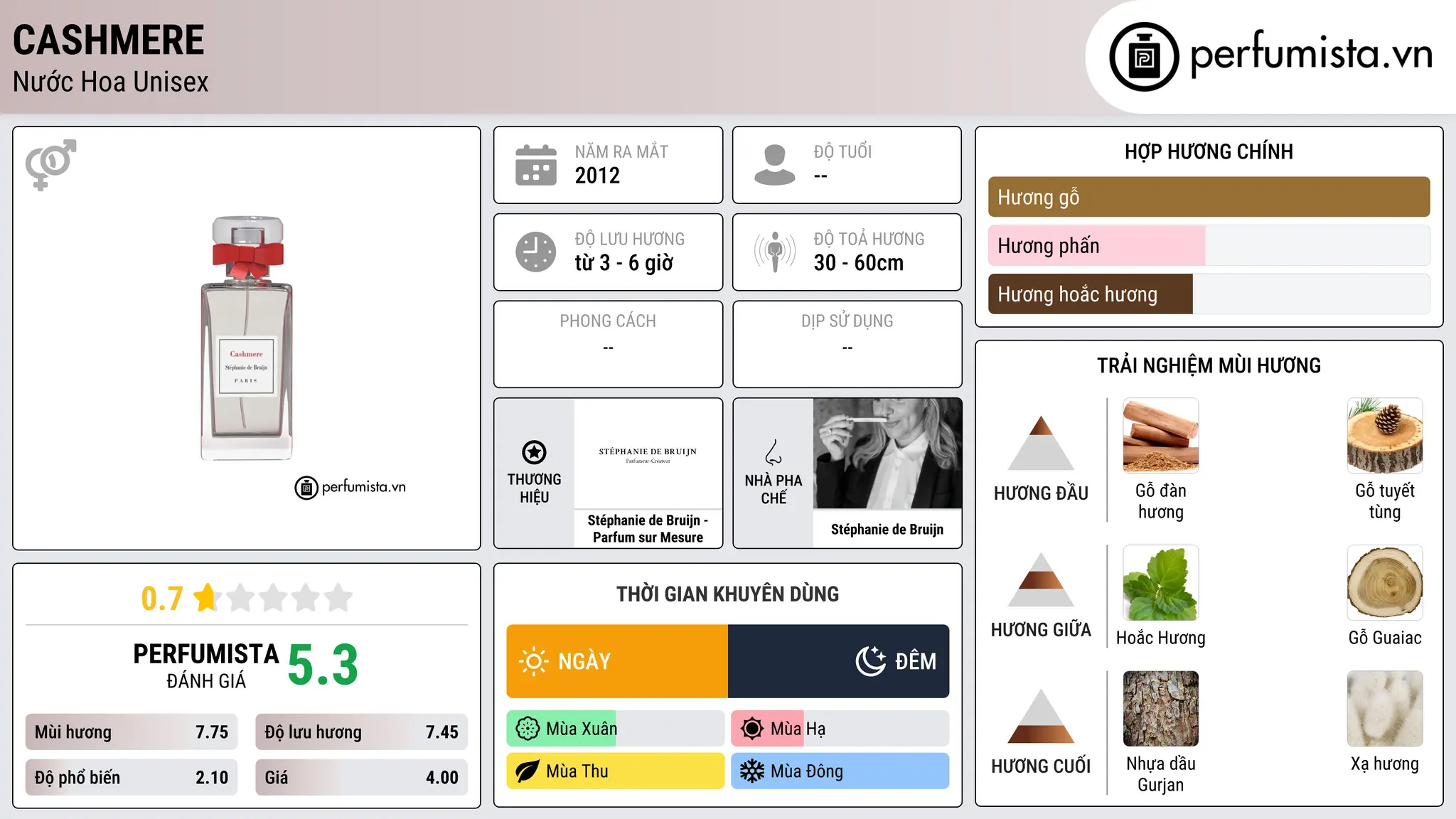 Thông tin chi tiết Cashmere