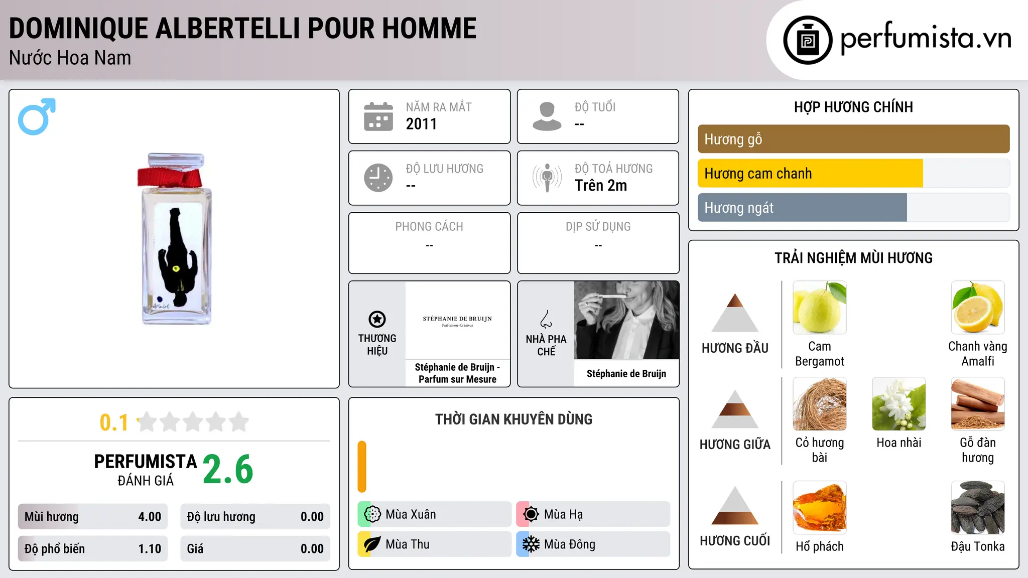 Thông tin chi tiết Dominique Albertelli Pour Homme