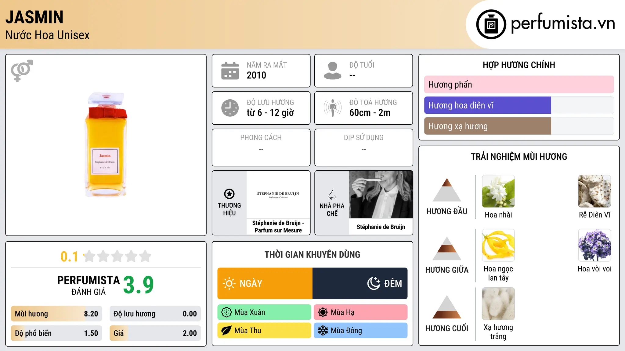 Thông tin chi tiết Jasmin