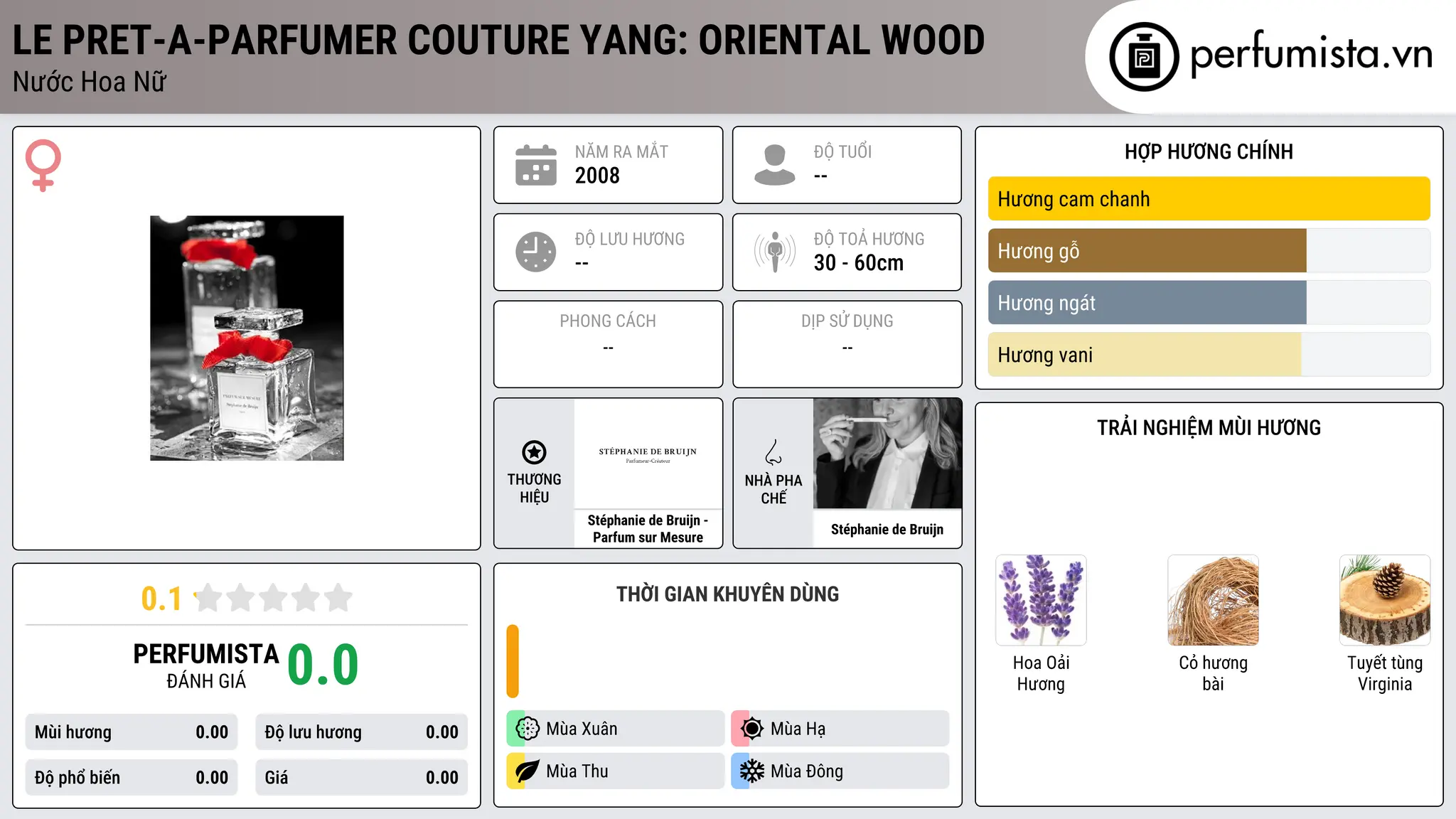 Thông tin chi tiết Le Pret-a-Parfumer Couture Yang: Oriental Wood