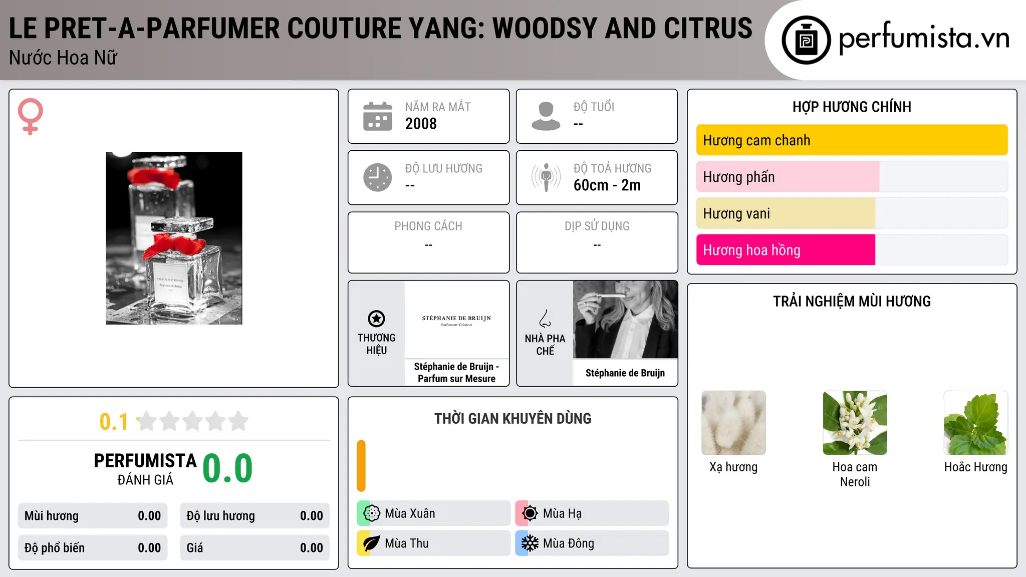 Thông tin chi tiết Le Pret-a-Parfumer Couture Yang: Woodsy and Citrus