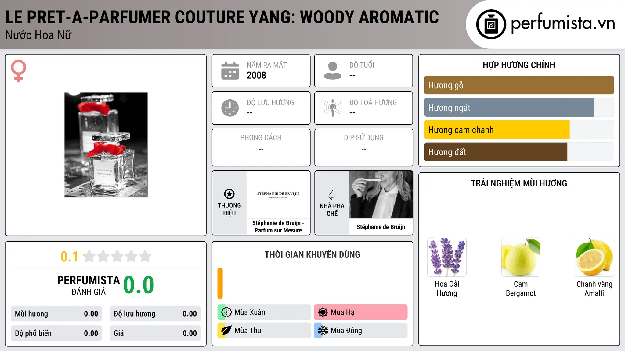 Thông tin chi tiết Le Pret-a-Parfumer Couture Yang: Woody Aromatic
