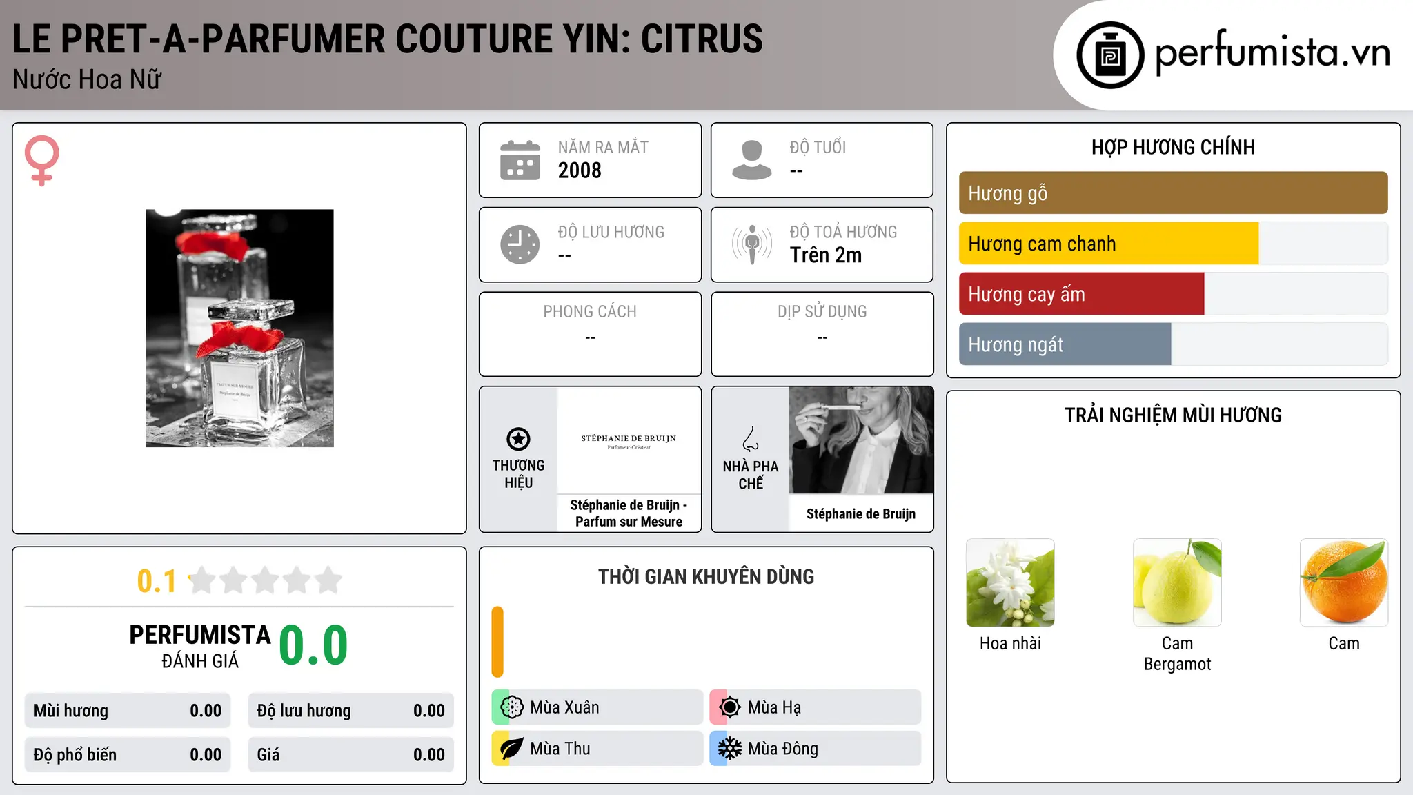 Thông tin chi tiết Le Pret-a-Parfumer Couture Yin: Citrus