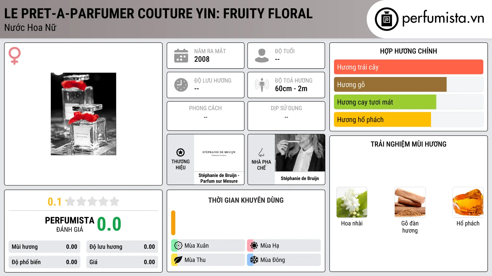 Thông tin chi tiết Le Pret-a-Parfumer Couture Yin: Fruity Floral