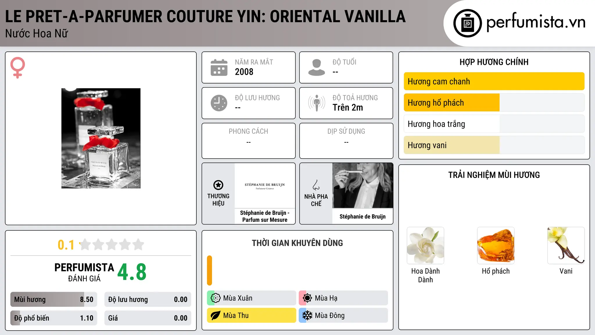 Thông tin chi tiết Le Pret-a-Parfumer Couture Yin: Oriental Vanilla