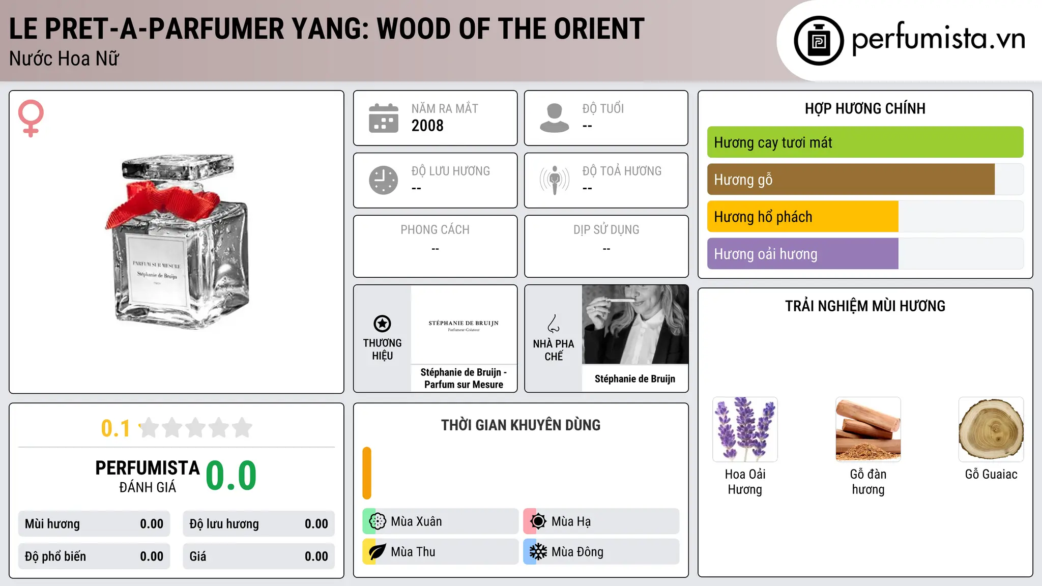 Thông tin chi tiết Le Pret-a-Parfumer Yang: Wood of the Orient