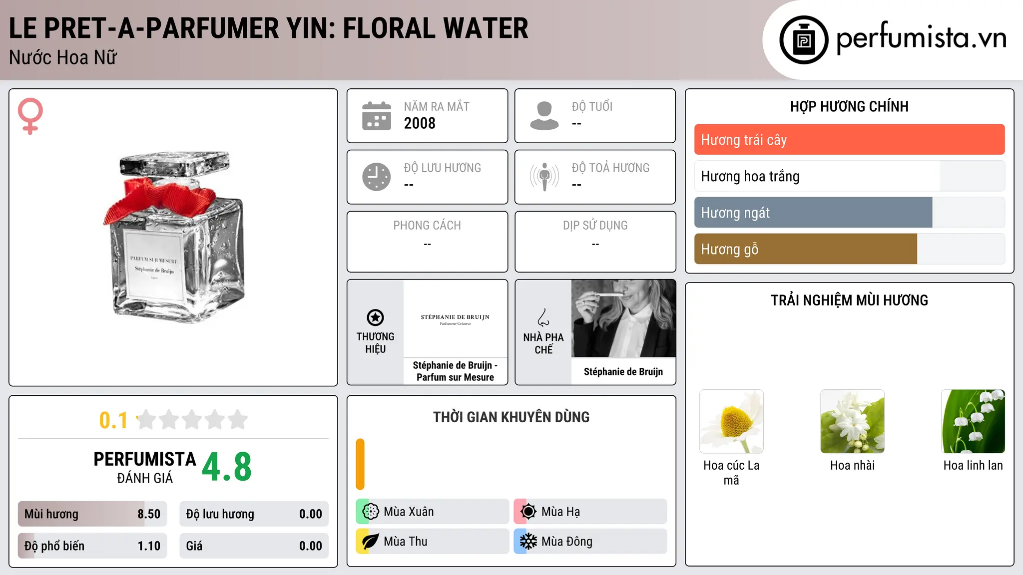 Thông tin chi tiết Le Pret-a-Parfumer Yin: Floral Water