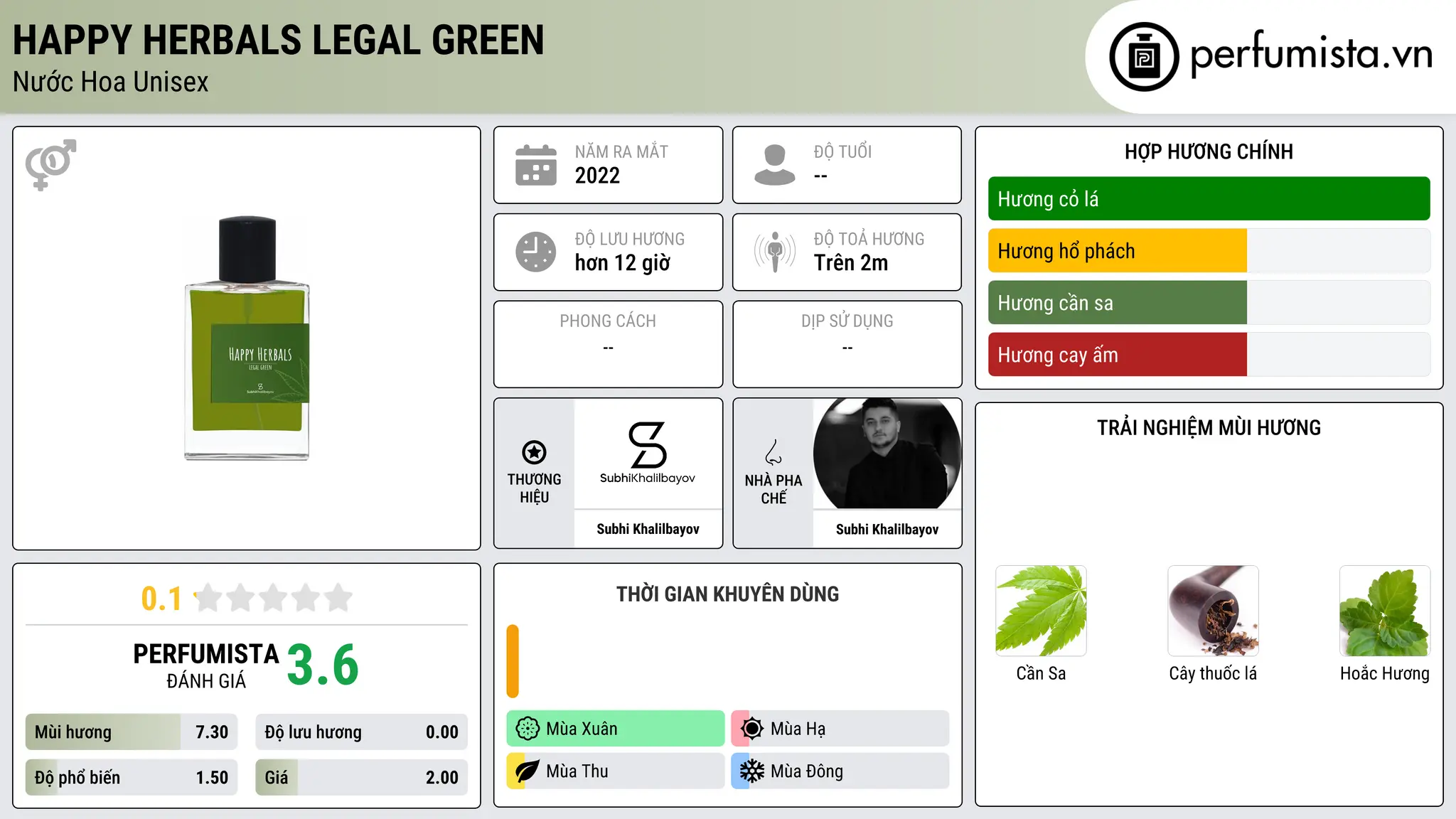 Thông tin chi tiết Happy Herbals Legal Green