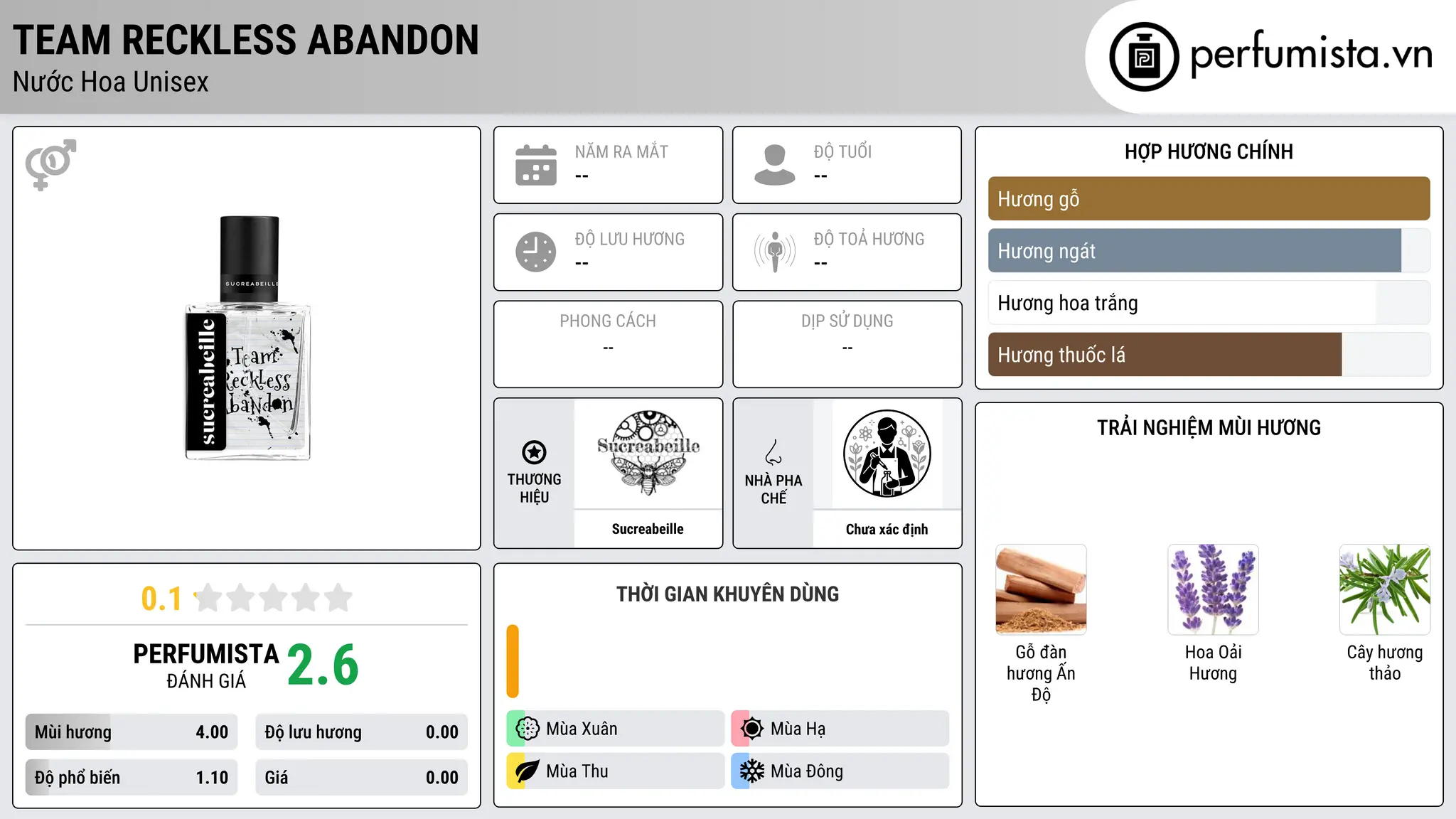 Thông tin chi tiết Team Reckless Abandon