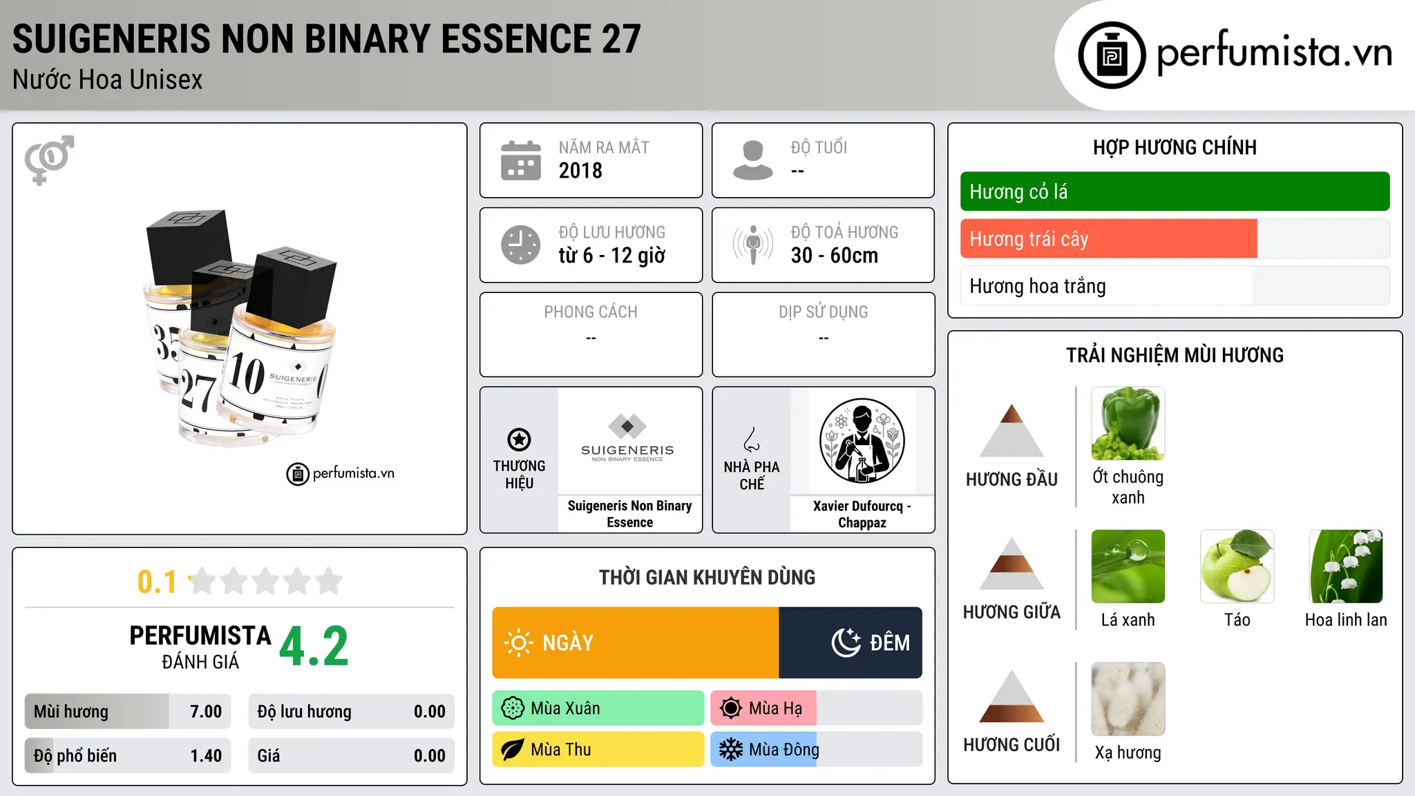 Thông tin chi tiết Suigeneris Non Binary Essence 27