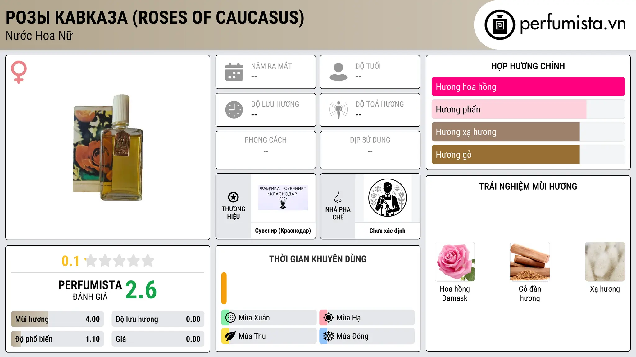 Thông tin chi tiết Розы Кавказа (Roses of Caucasus)