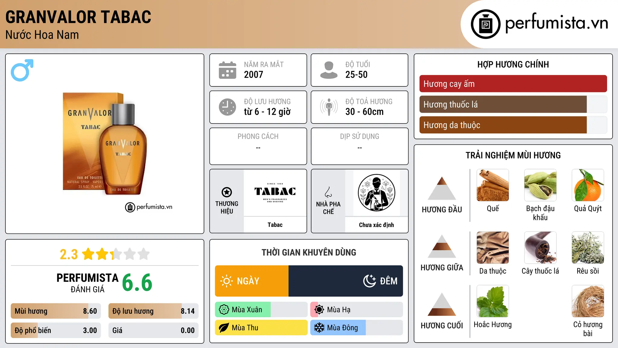 Thông tin chi tiết GranValor Tabac