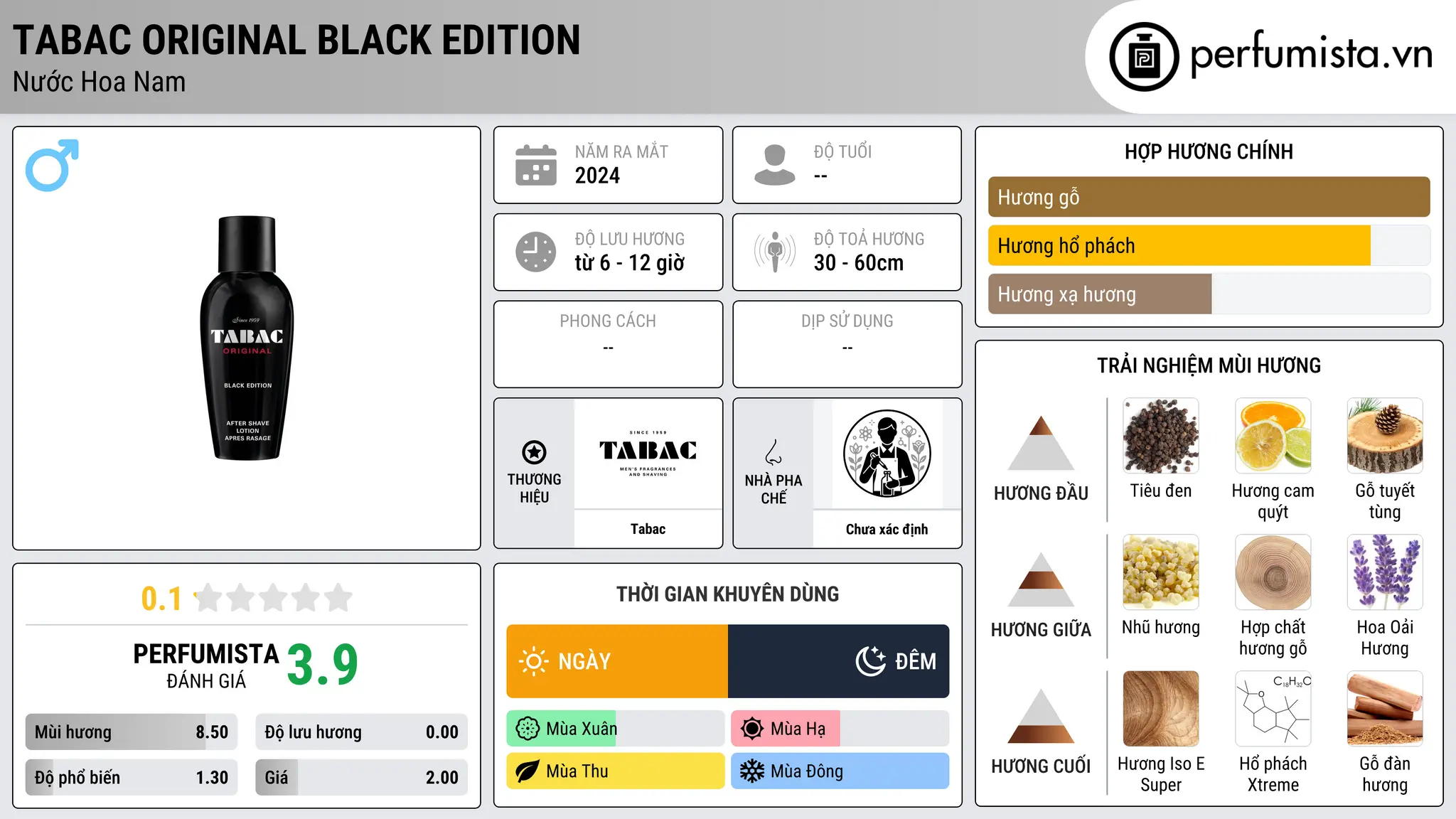 Thông tin chi tiết Tabac Original Black Edition