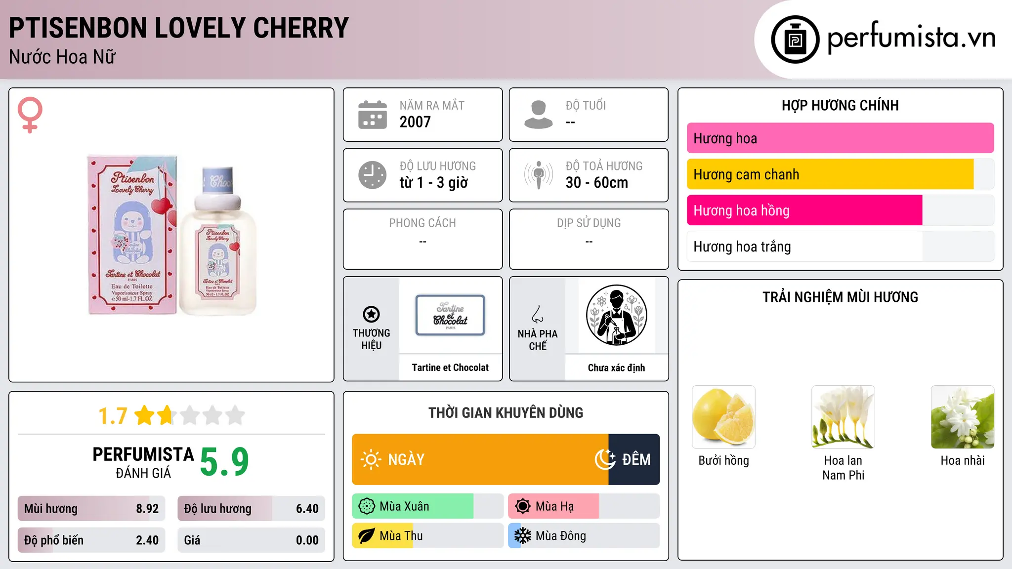 Thông tin chi tiết Ptisenbon Lovely Cherry