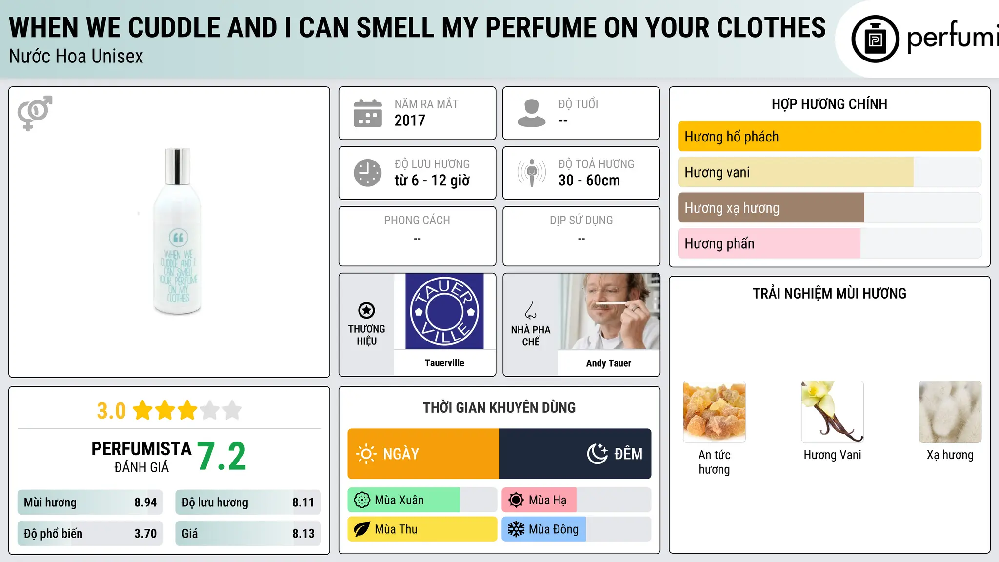 Thông tin chi tiết When We Cuddle And I Can Smell My Perfume On Your Clothes