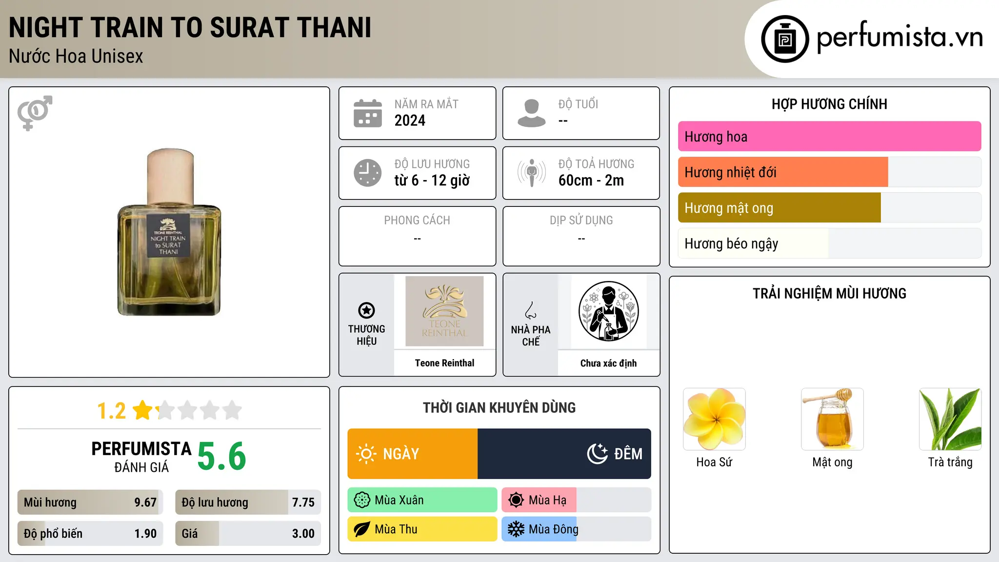 Thông tin chi tiết Night Train to Surat Thani