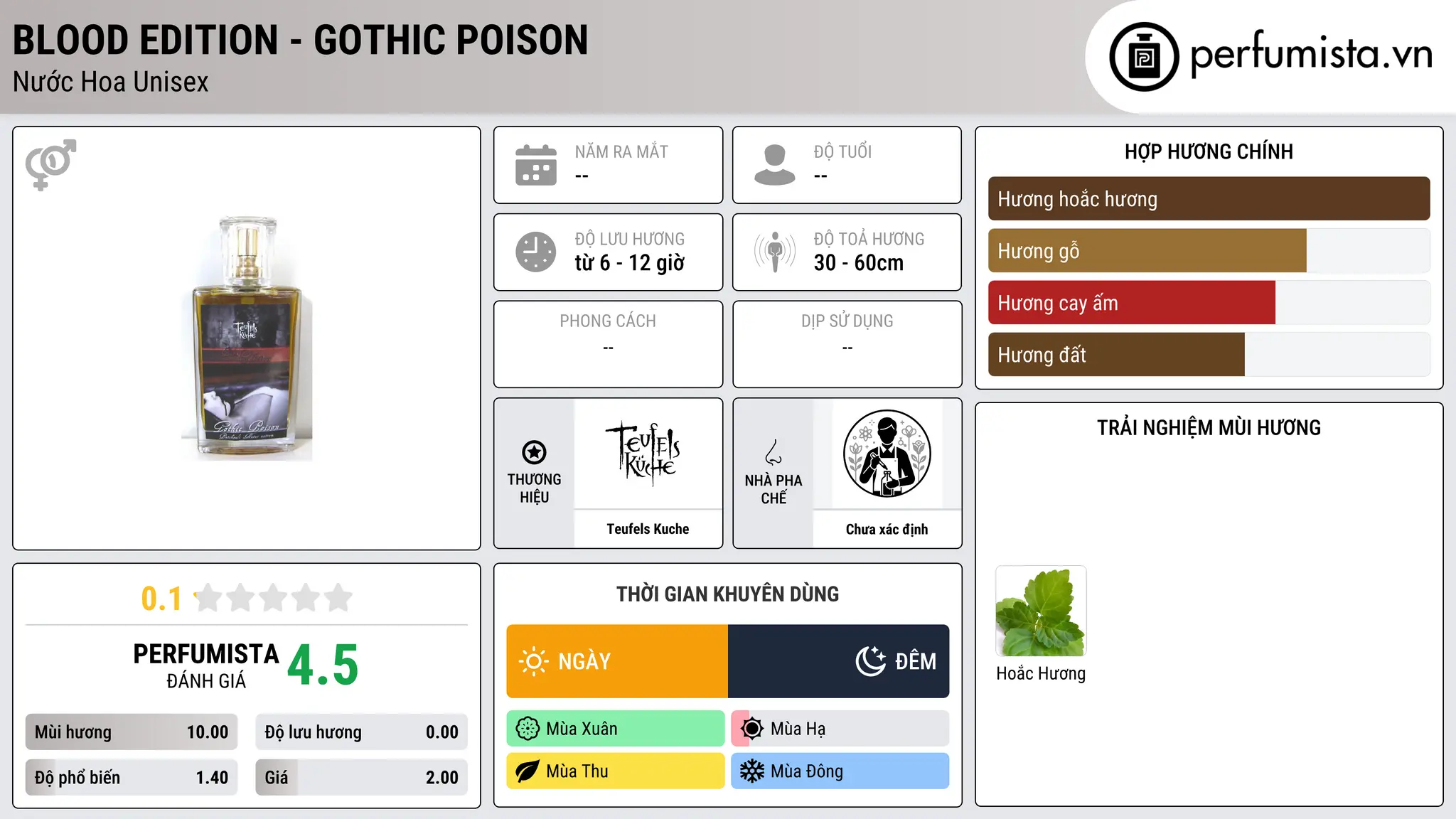 Thông tin chi tiết Blood Edition - Gothic Poison