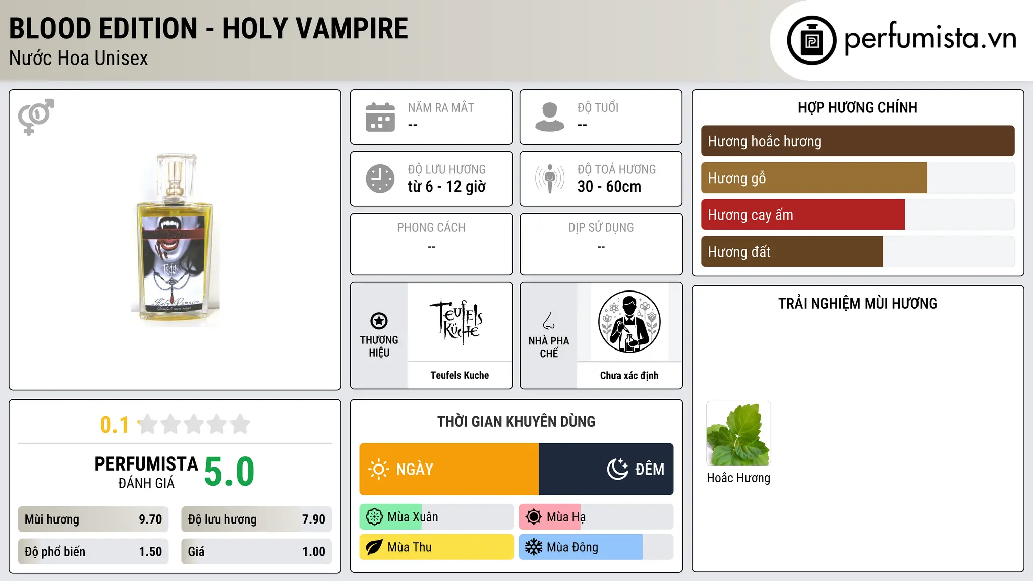 Thông tin chi tiết Blood Edition - Holy Vampire