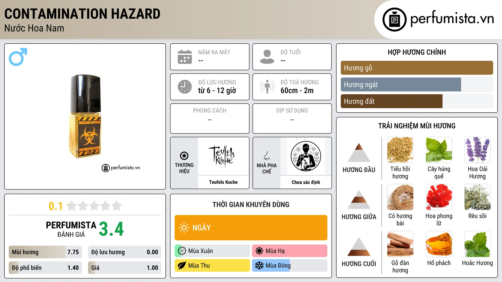 Thông tin chi tiết Contamination Hazard