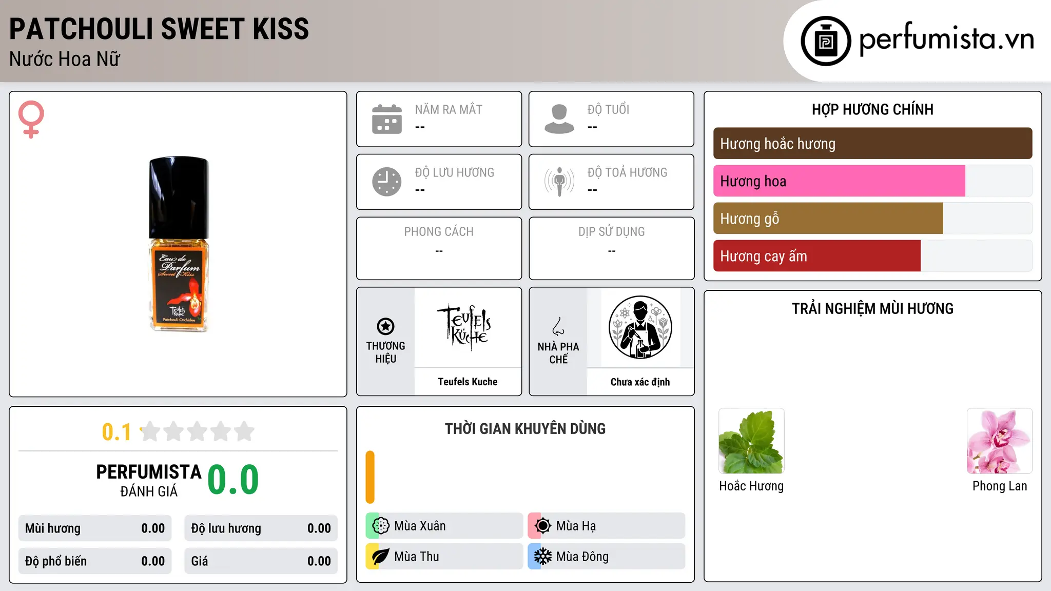 Thông tin chi tiết Patchouli Sweet Kiss