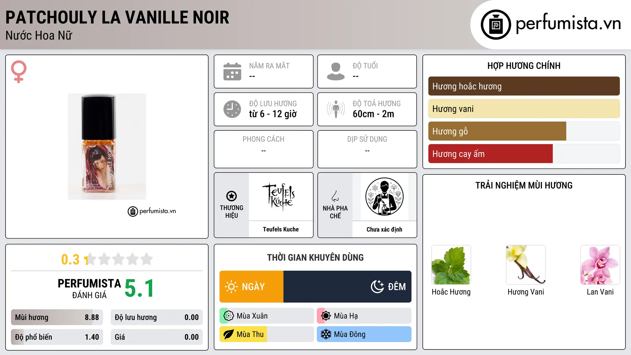 Thông tin chi tiết Patchouly La Vanille Noir