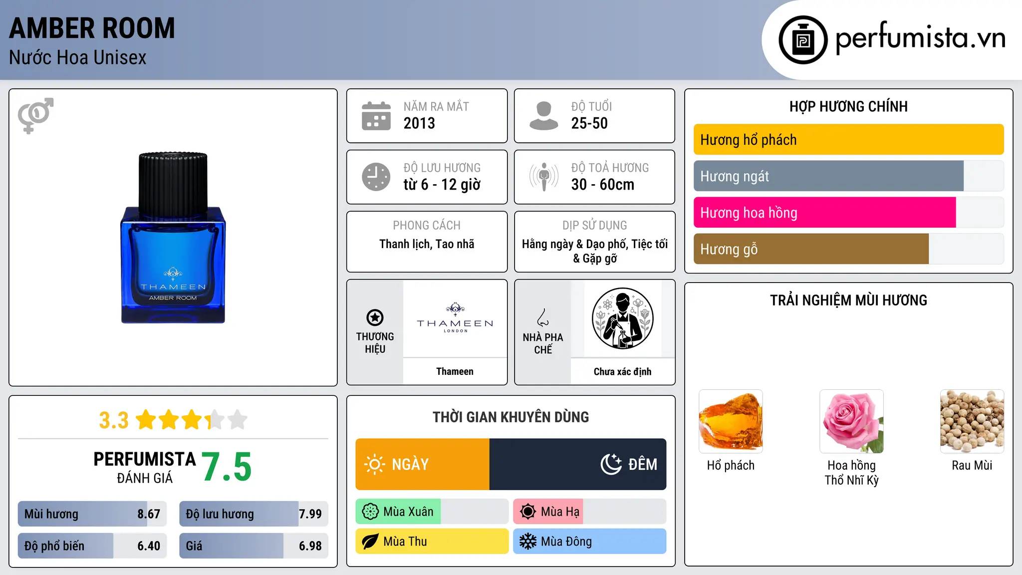 Thông tin chi tiết Amber Room