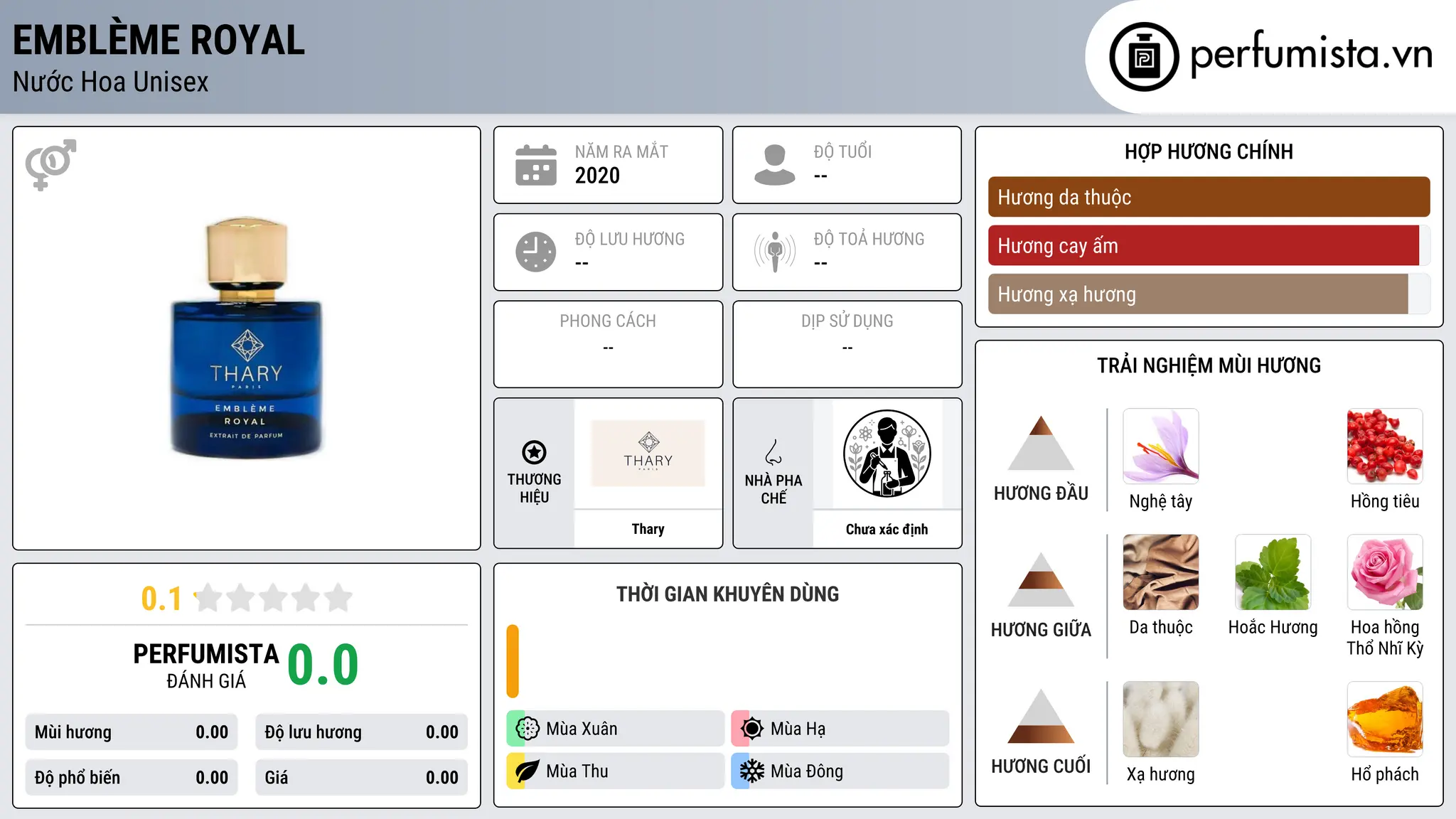 Thông tin chi tiết Emblème Royal