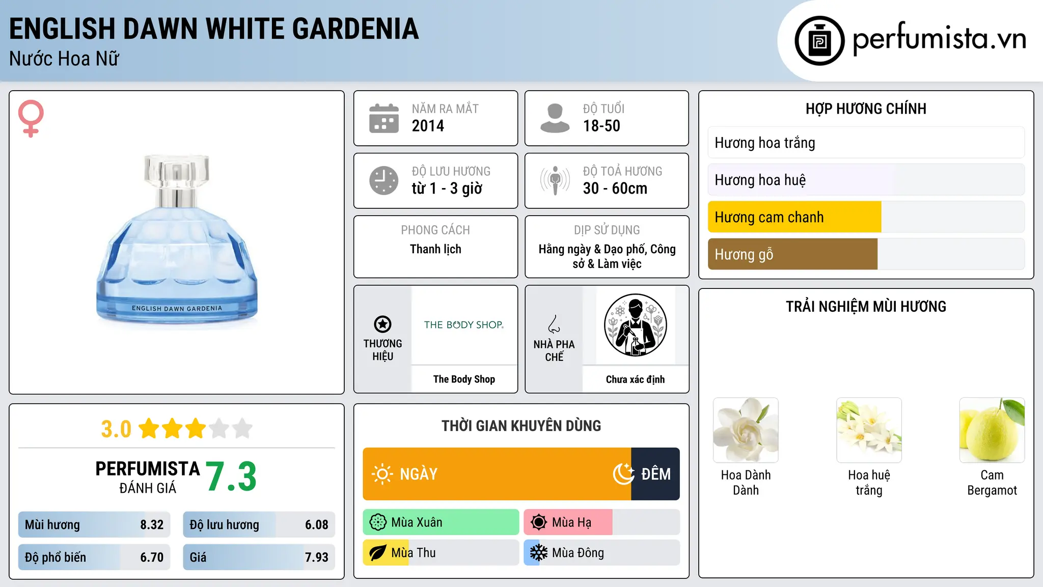 Thông tin chi tiết English Dawn White Gardenia