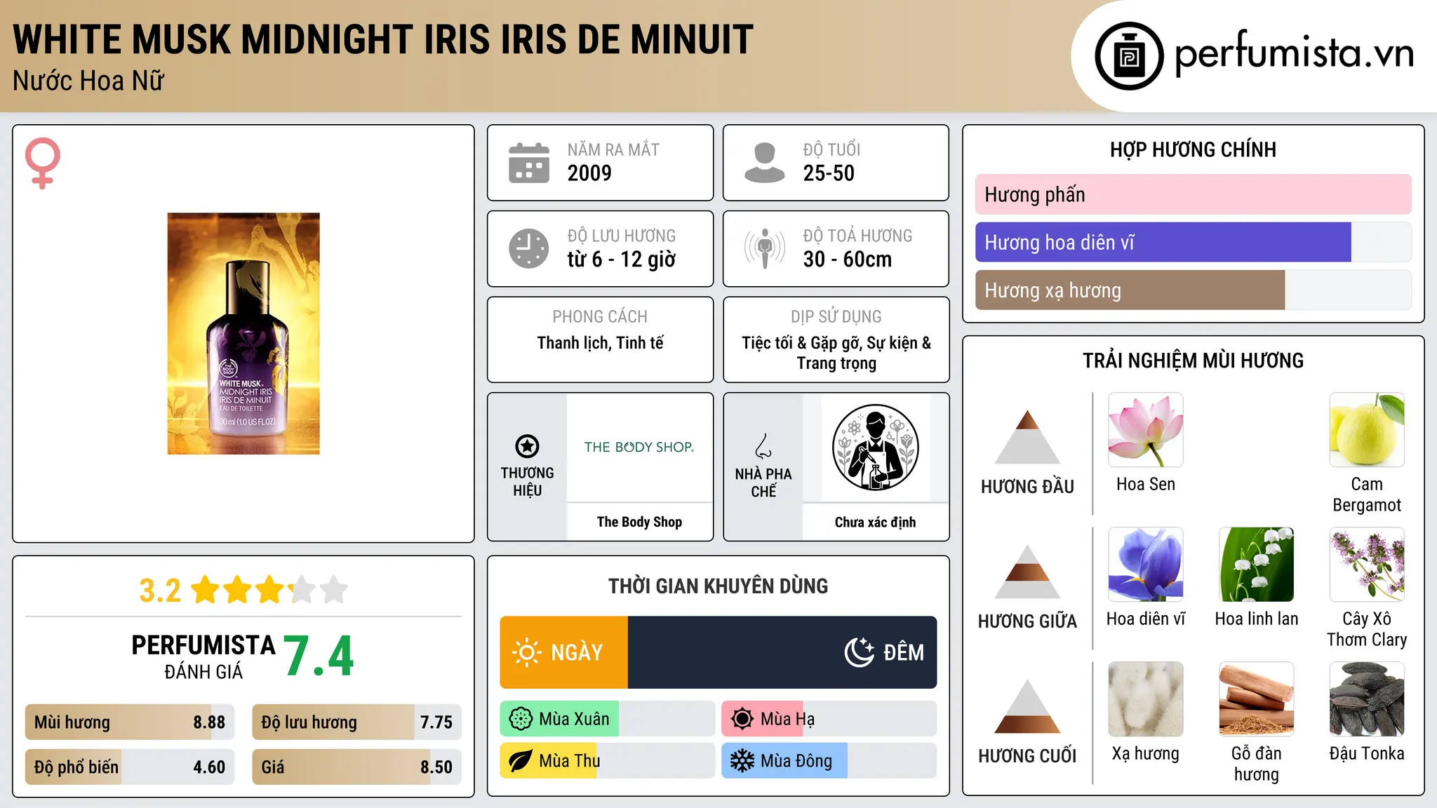 Thông tin chi tiết White Musk Midnight Iris Iris de Minuit