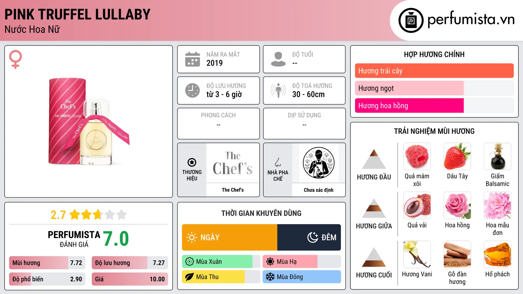 Thông tin chi tiết Pink Truffel Lullaby