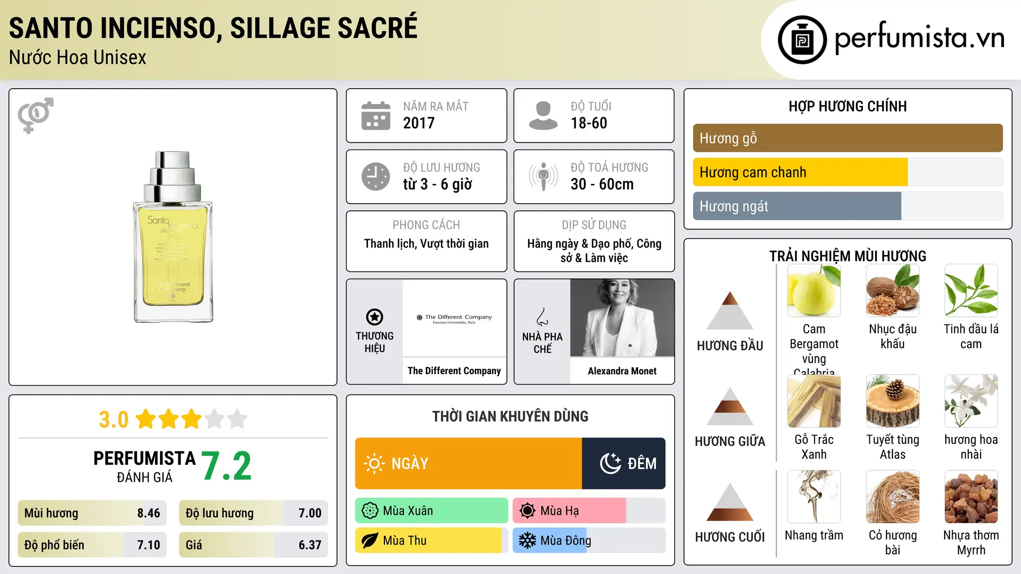 Thông tin chi tiết Santo Incienso, Sillage Sacré