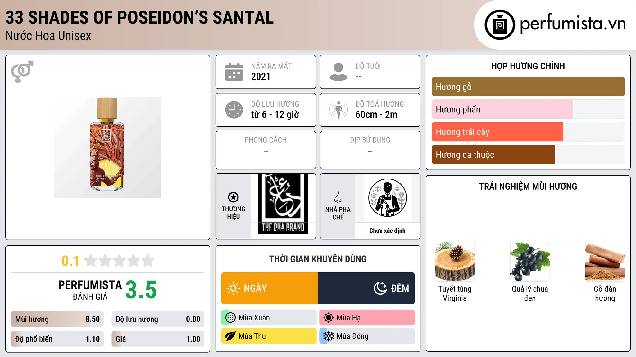 Thông tin chi tiết 33 Shades of Poseidon’s Santal