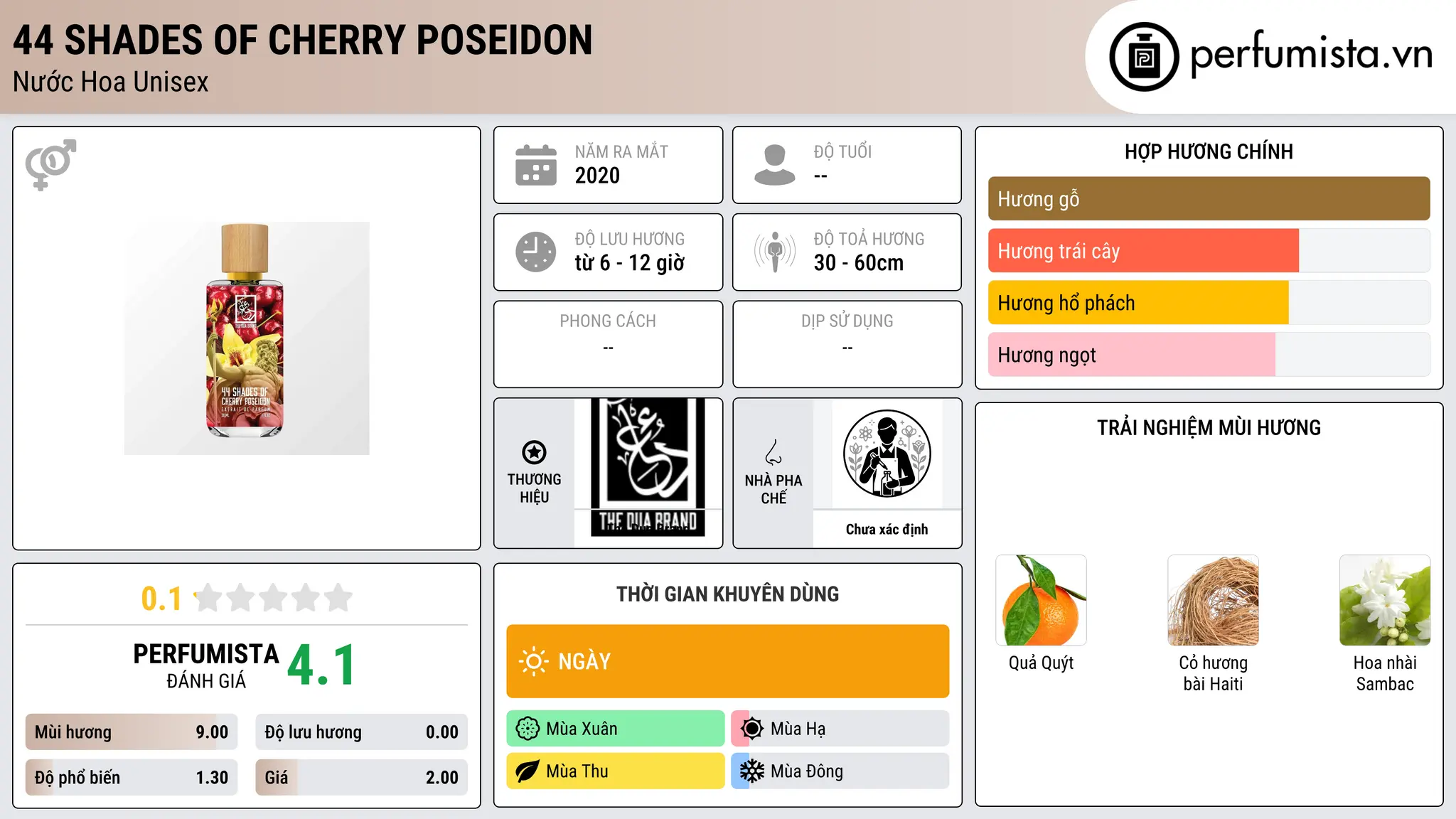 Thông tin chi tiết 44 Shades of Cherry Poseidon